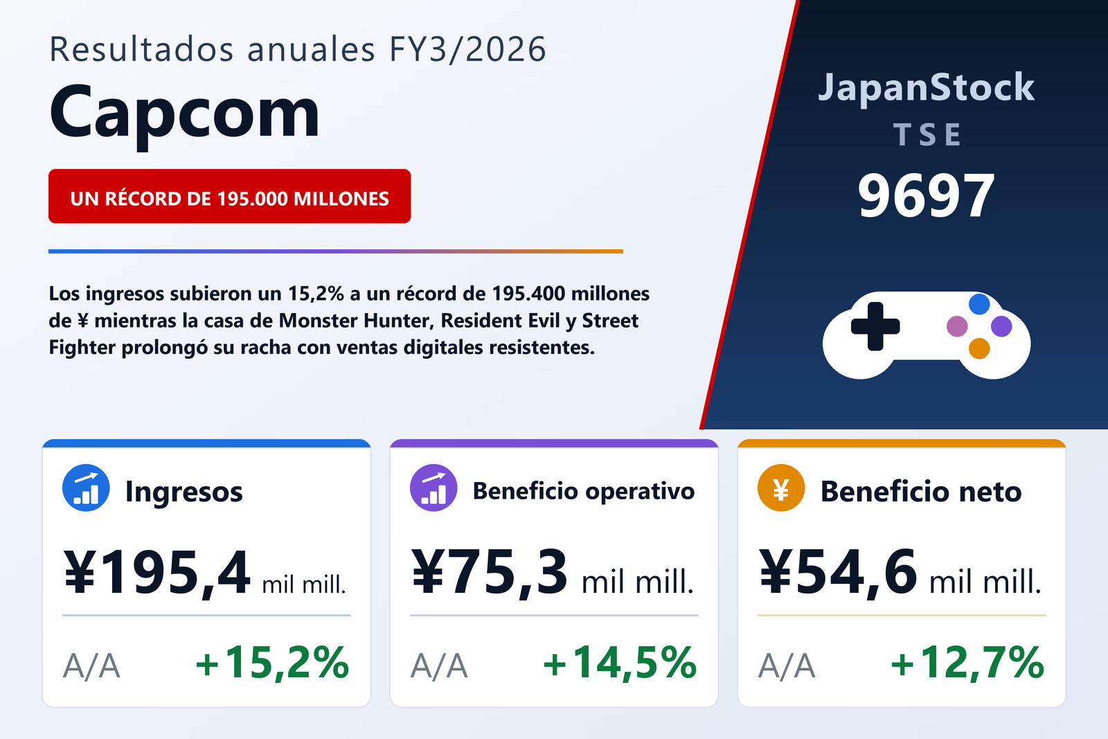 Resumen de resultados FY3/2026 de Capcom