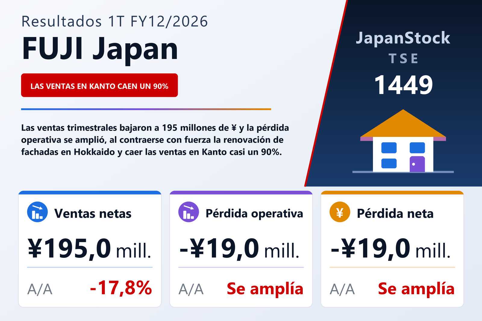 Resumen de resultados 1T FY12/2026 de FUJI Japan