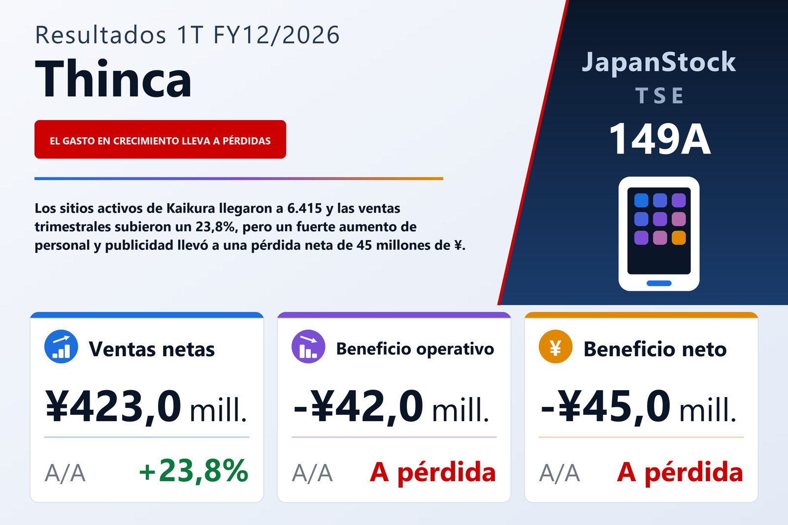 Resumen de resultados 1T FY12/2026 de Thinca