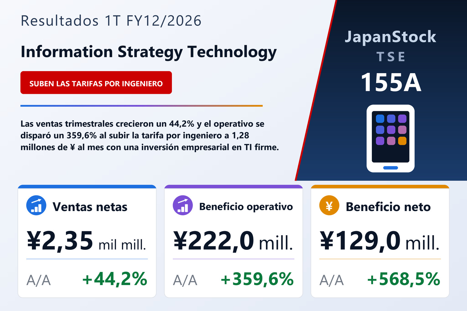 Resumen de resultados 1T FY12/2026 de Information Strategy Technology