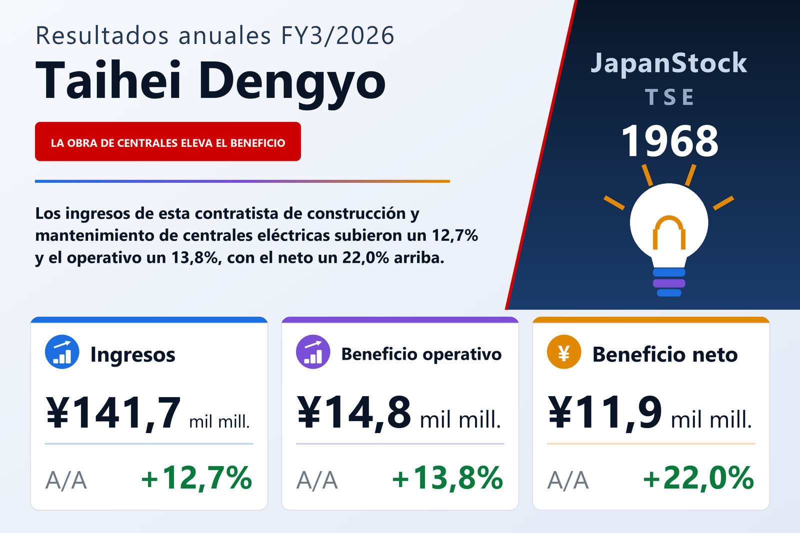 Resumen de resultados FY3/2026 de Taihei Dengyo