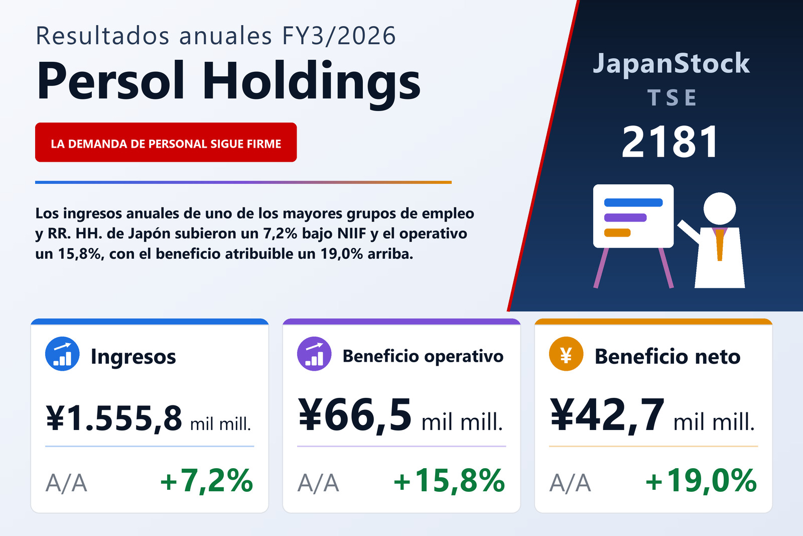 Resumen de resultados FY3/2026 de Persol Holdings