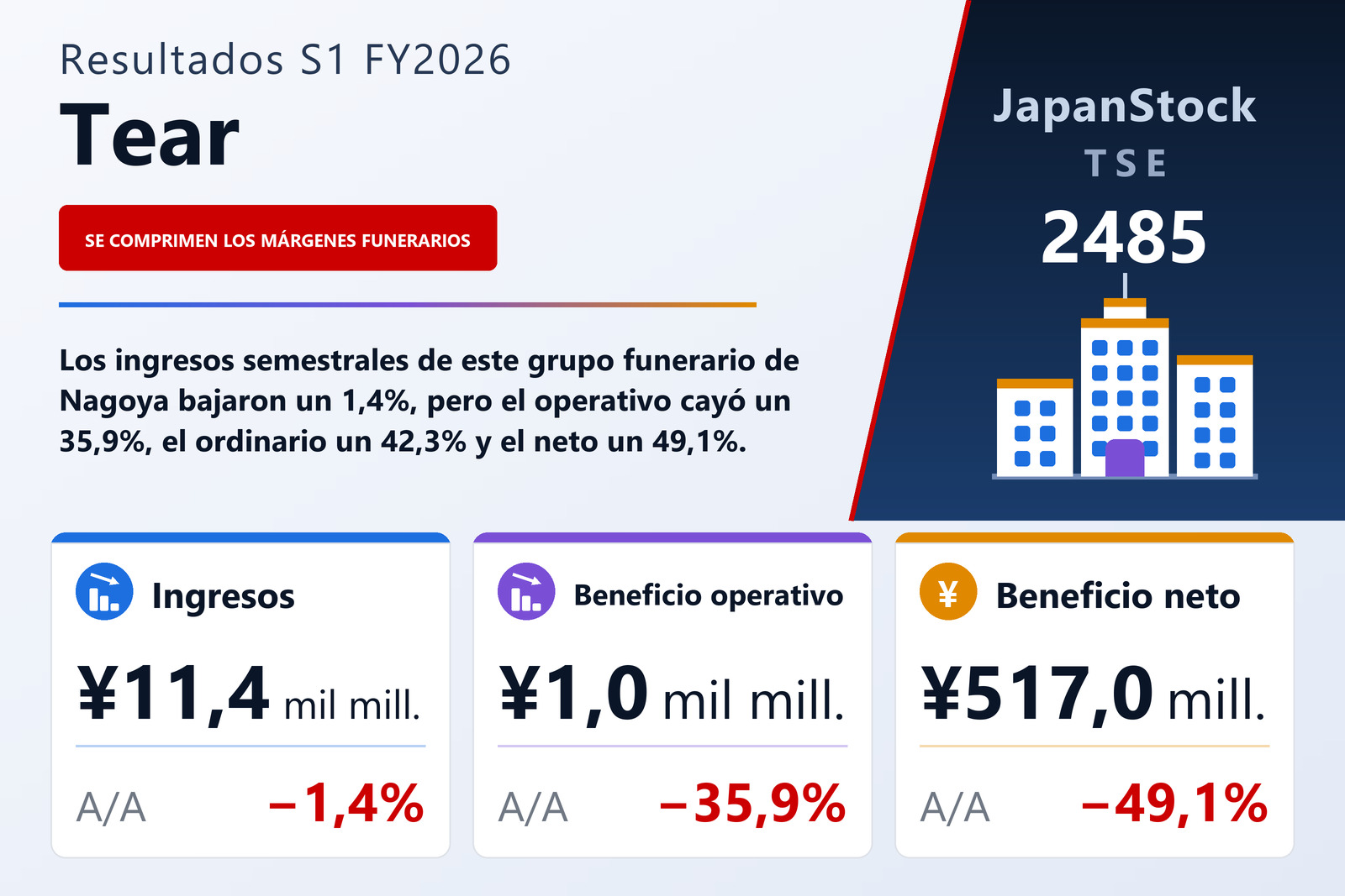 Resumen de resultados S1 FY2026 de Tear
