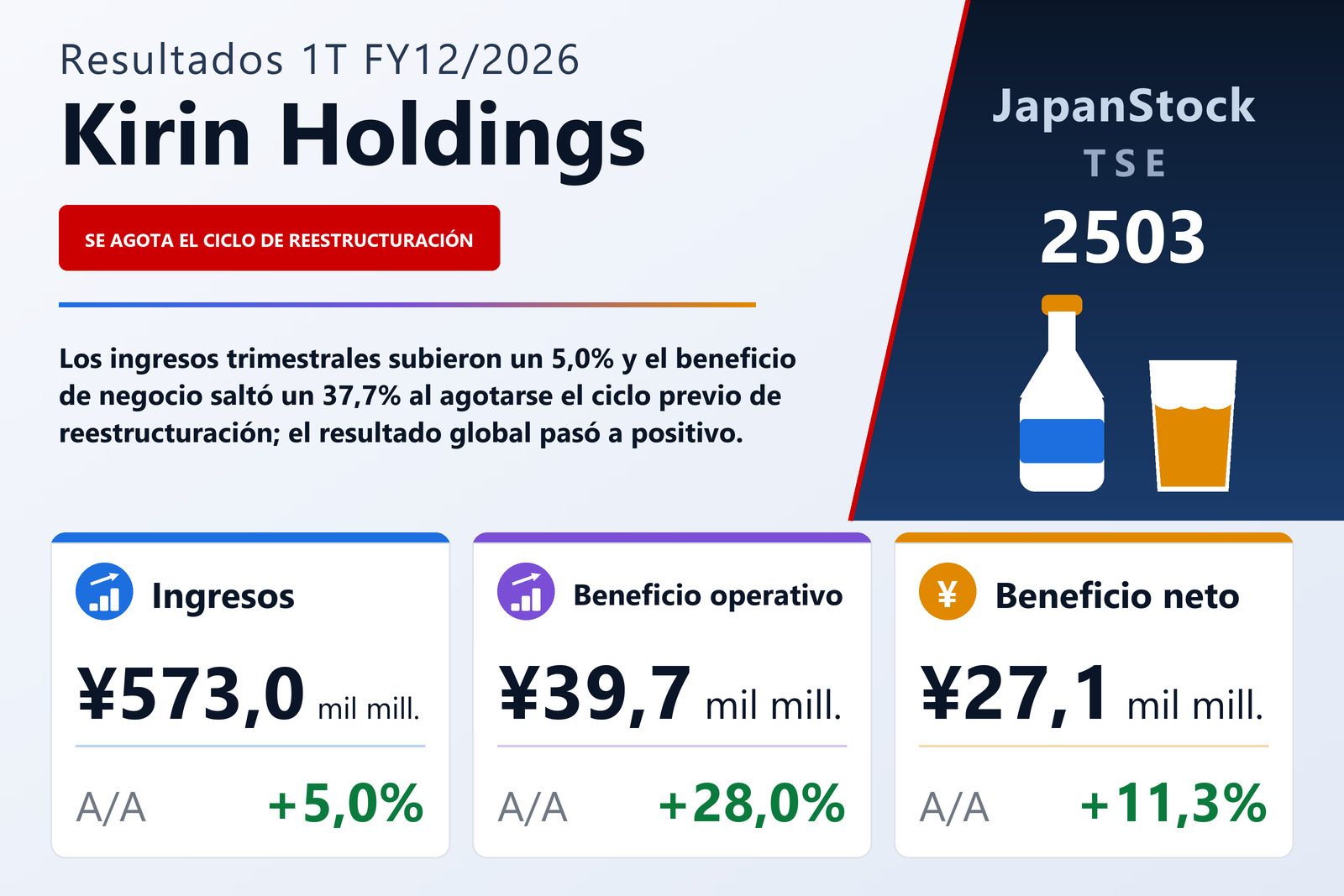 Resumen de resultados 1T FY12/2026 de Kirin Holdings
