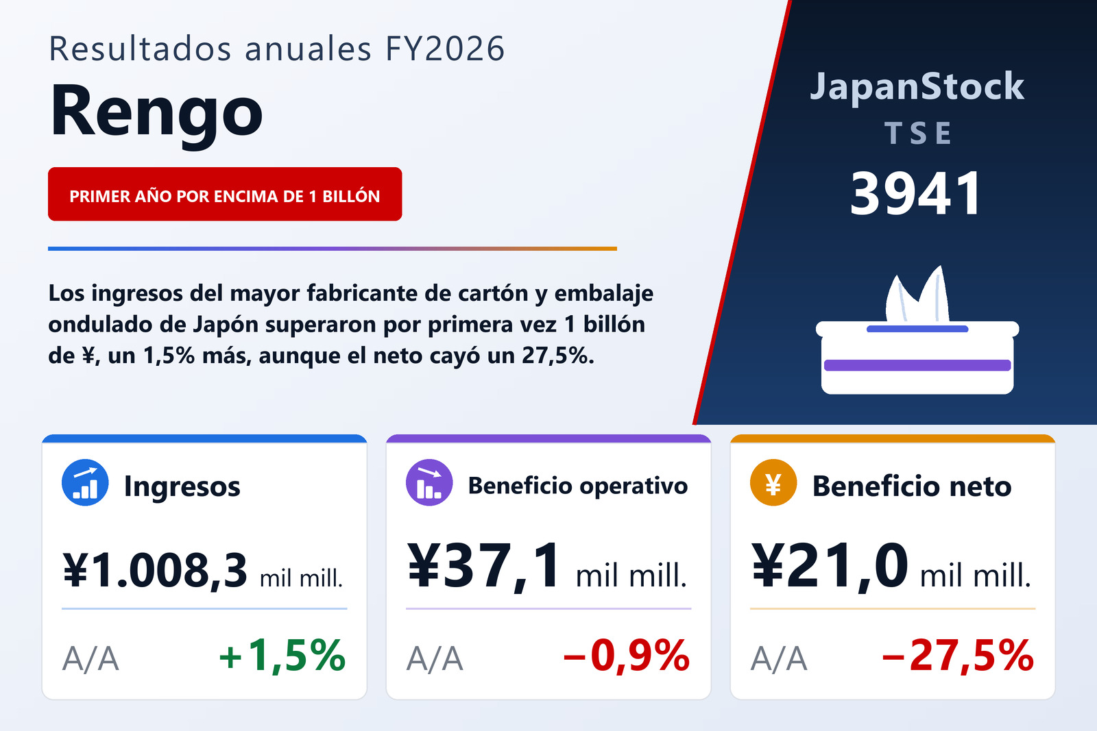 Resumen de resultados FY2026 de Rengo