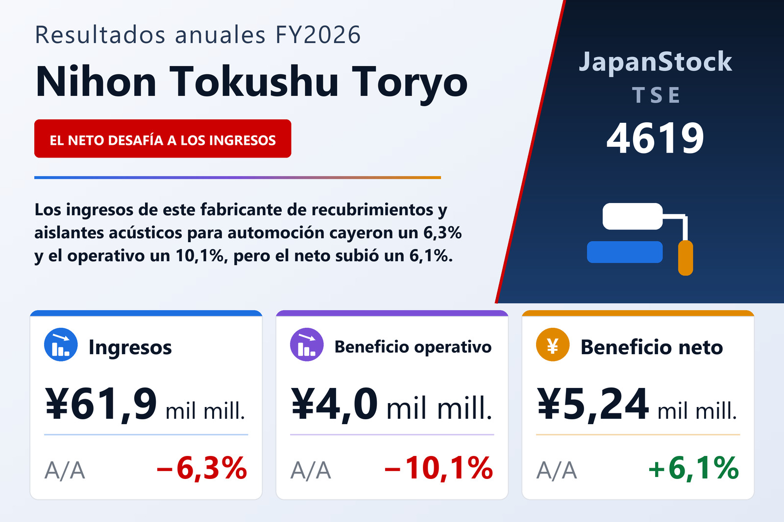 Resumen de resultados FY2026 de Nihon Tokushu Toryo
