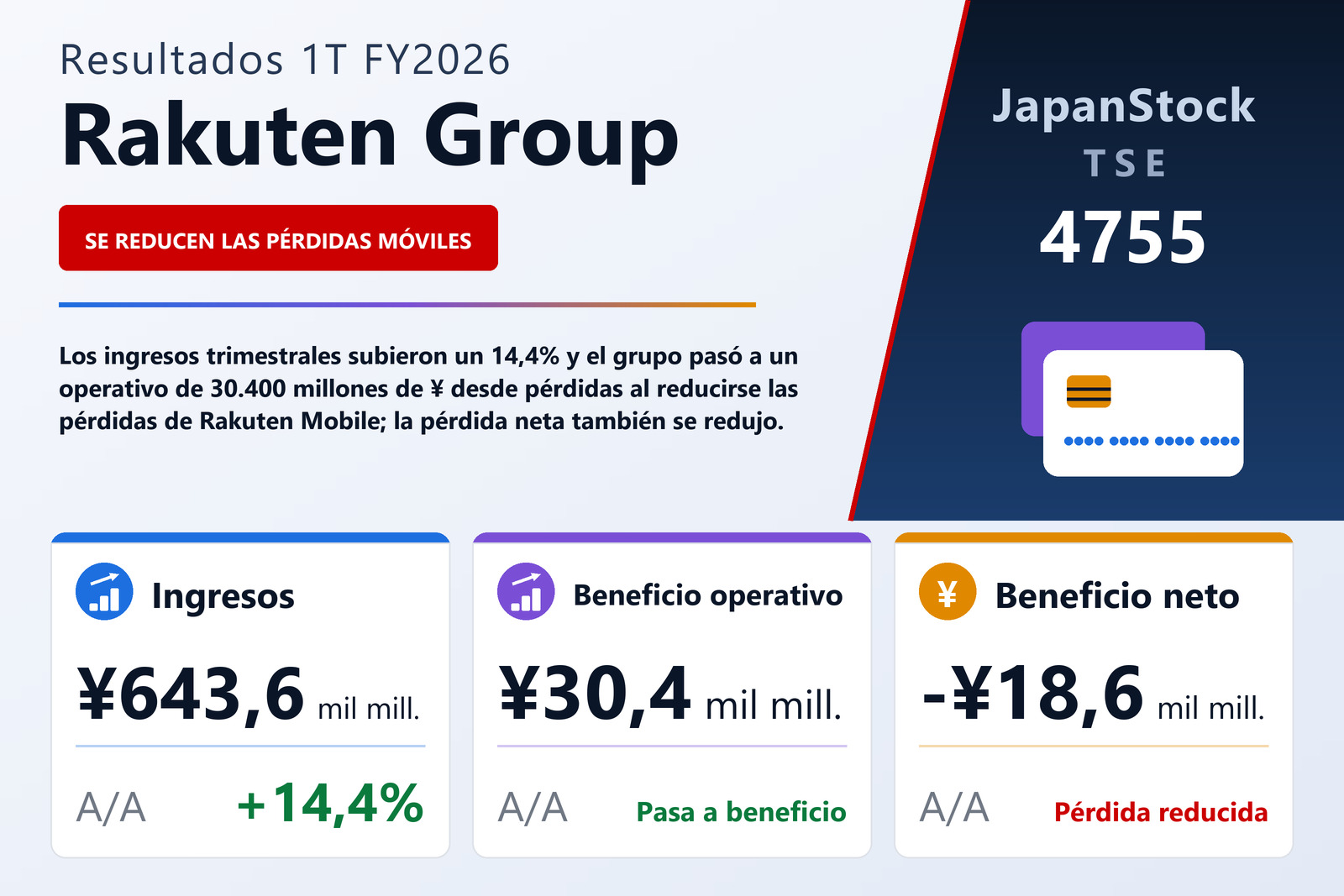 Resumen de resultados 1T FY2026 de Rakuten Group