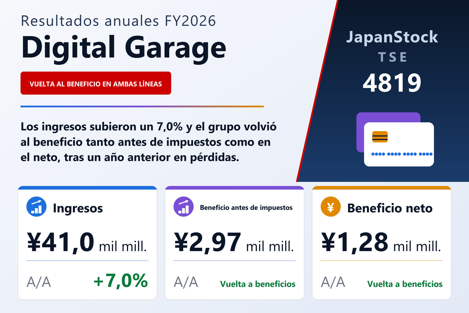 Resumen de resultados FY2026 de Digital Garage