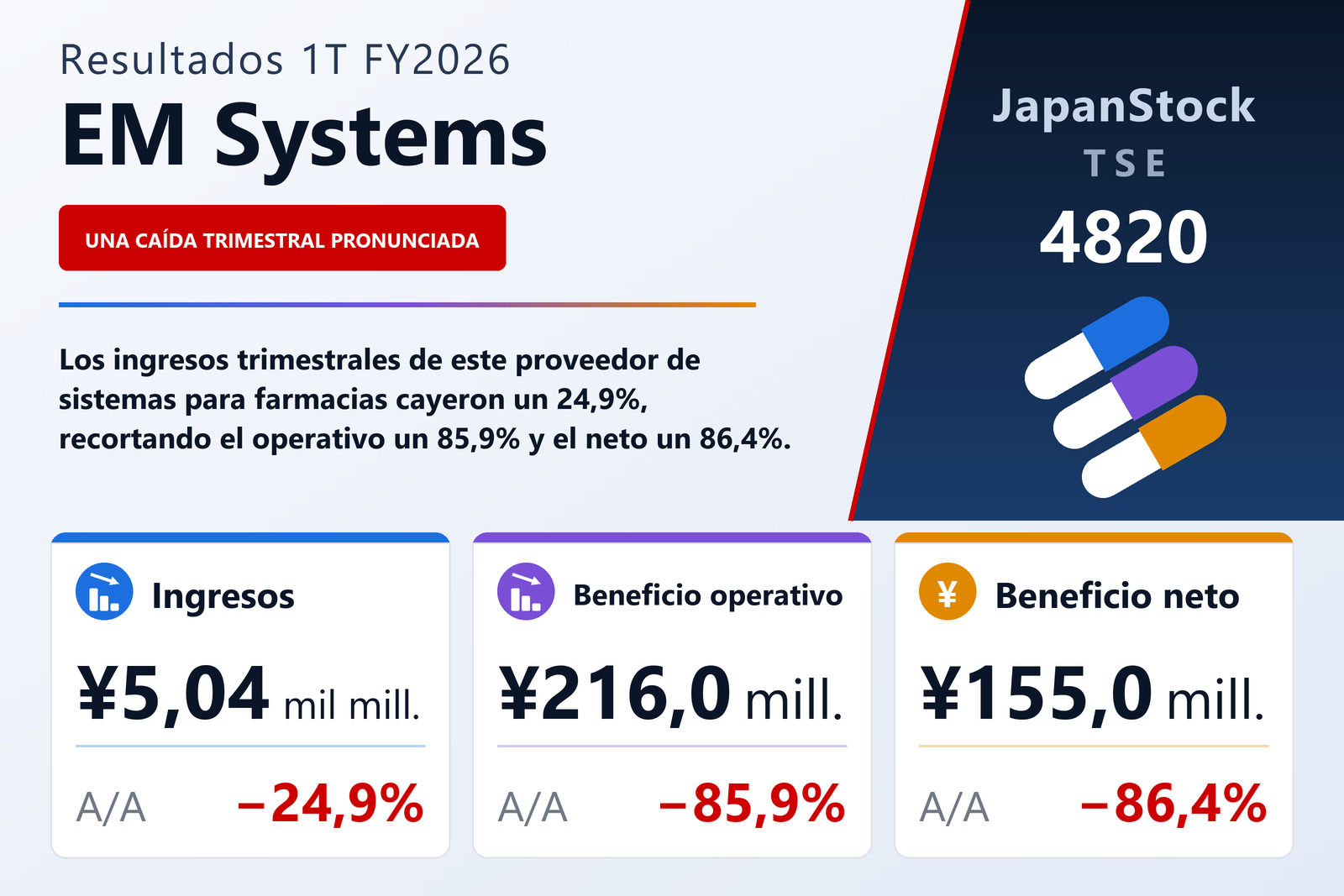 Resumen de resultados 1T FY2026 de EM Systems
