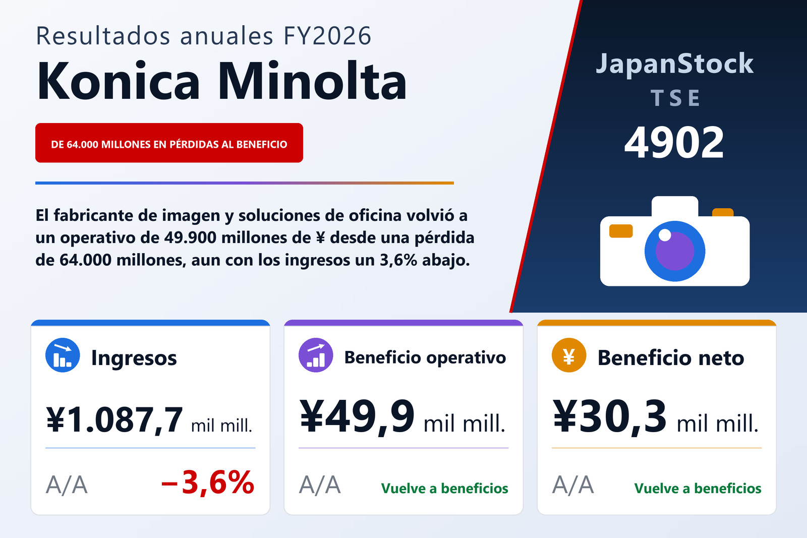 Resumen de resultados FY2026 de Konica Minolta
