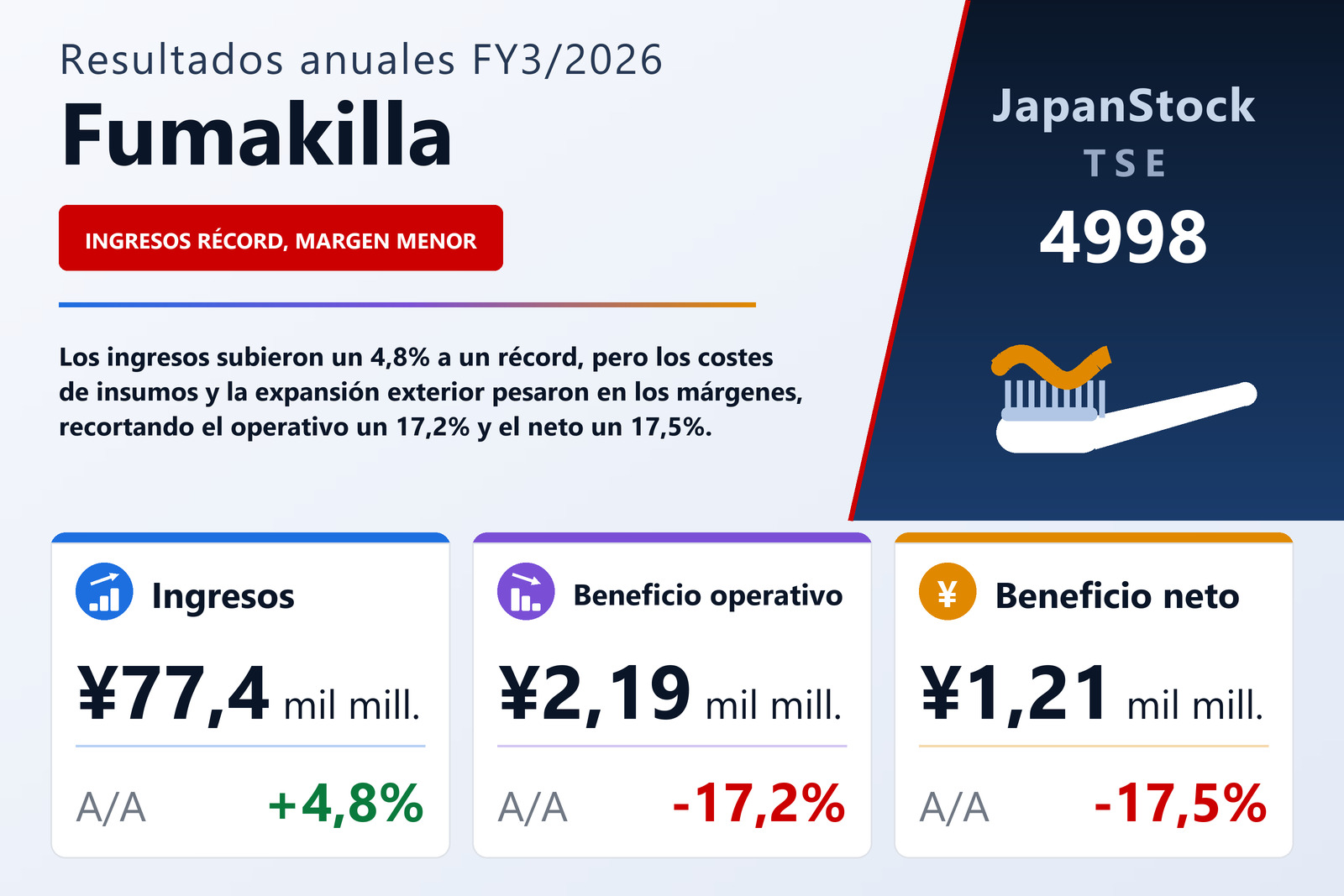 Resumen de resultados FY3/2026 de Fumakilla