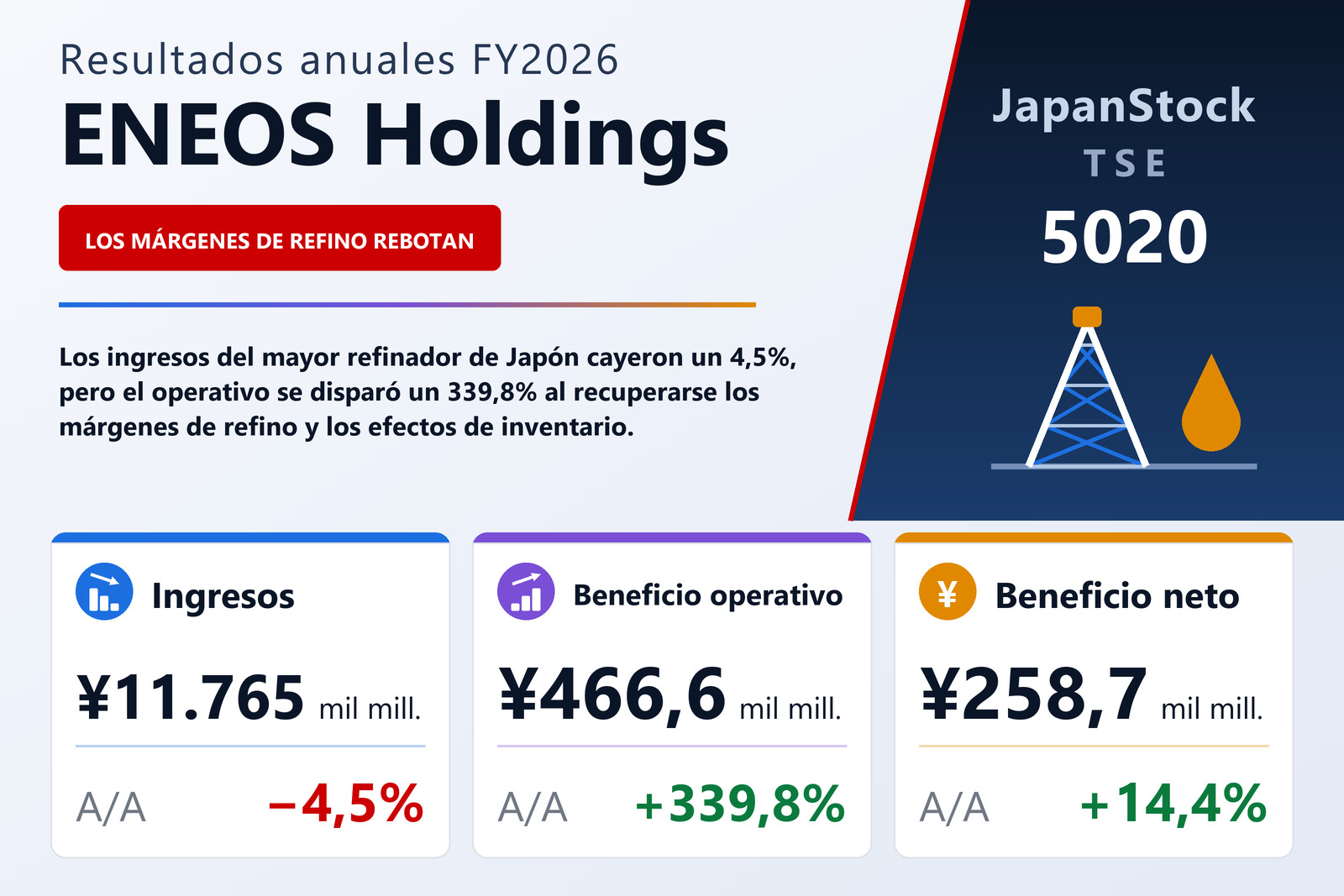 Resumen de resultados FY2026 de ENEOS Holdings