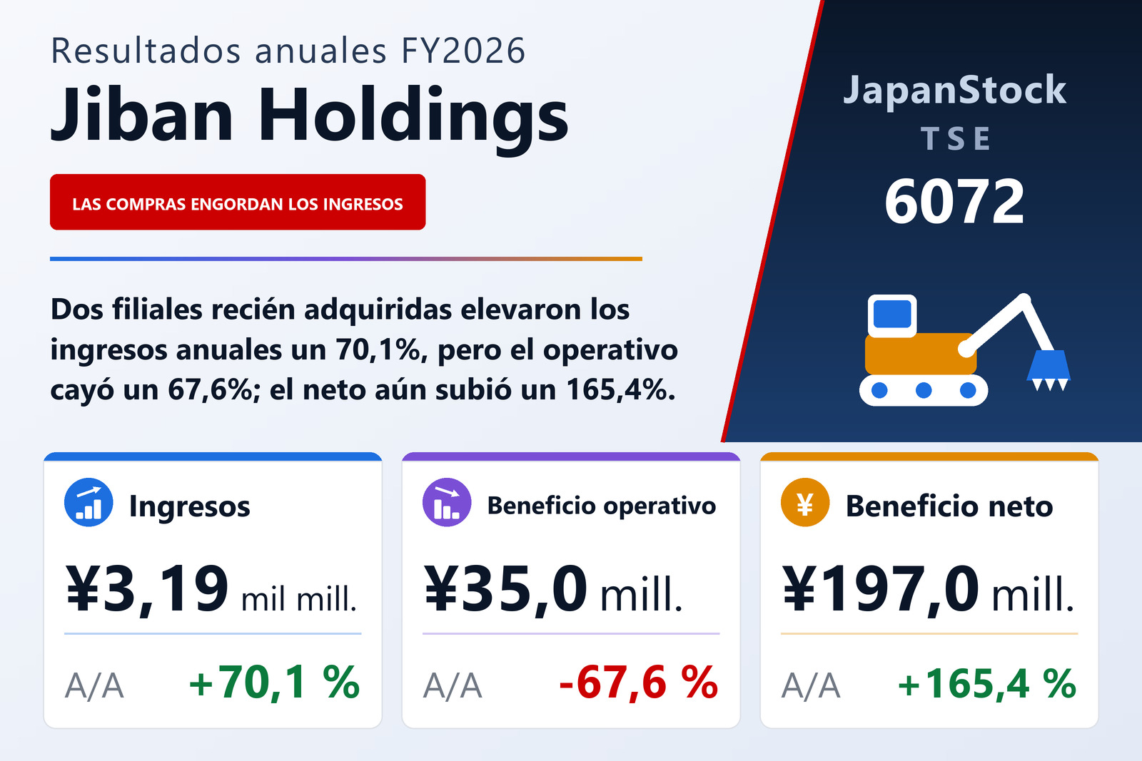 Resumen de resultados FY2026 de Jiban Holdings