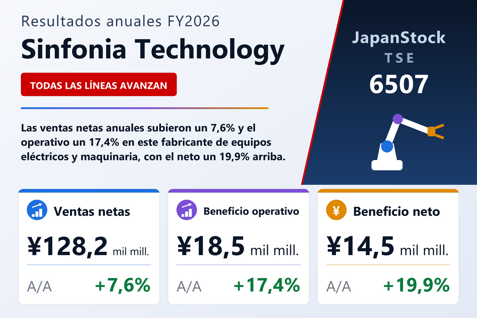 Resumen de resultados FY2026 de Sinfonia Technology