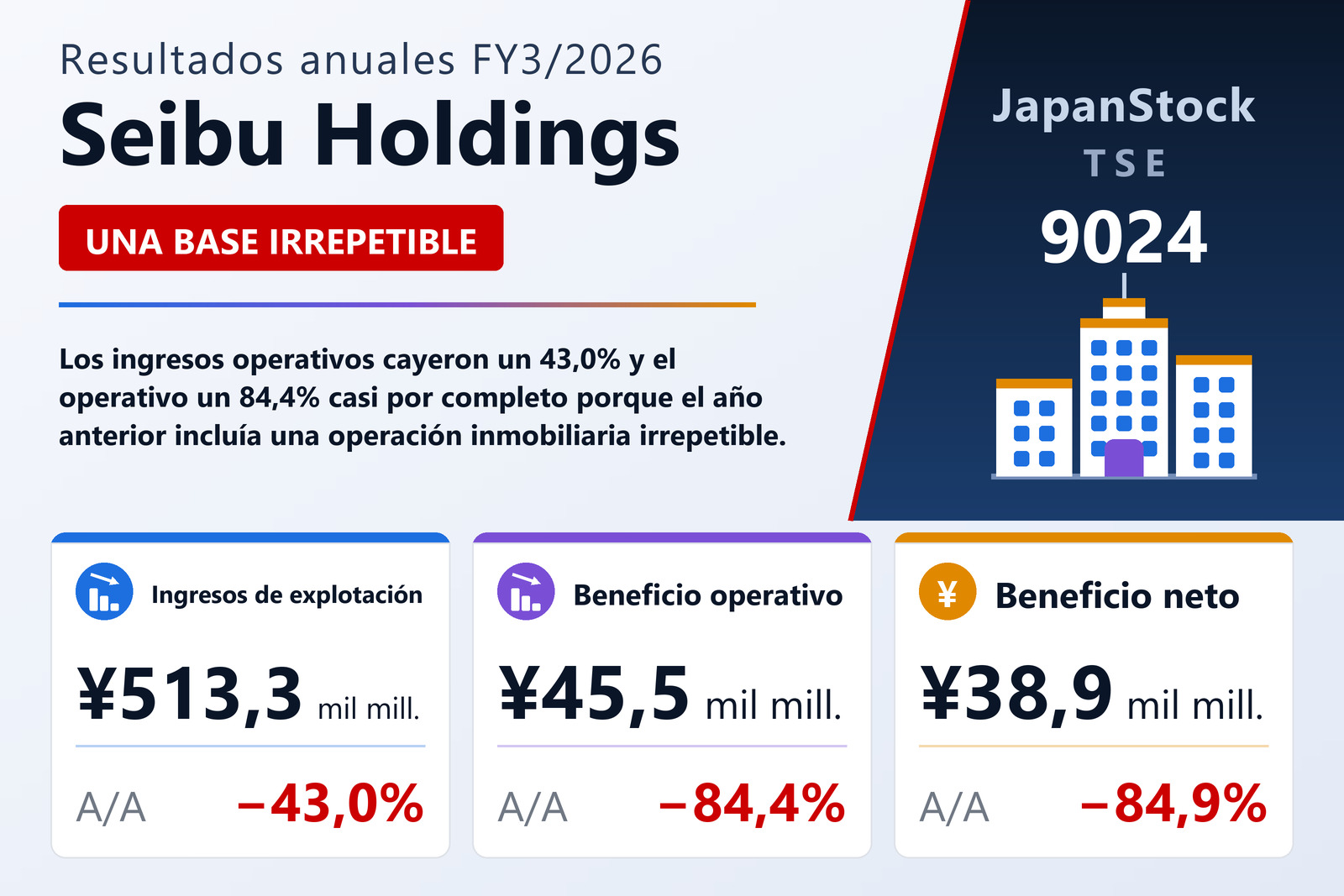 Resumen de resultados FY3/2026 de Seibu Holdings