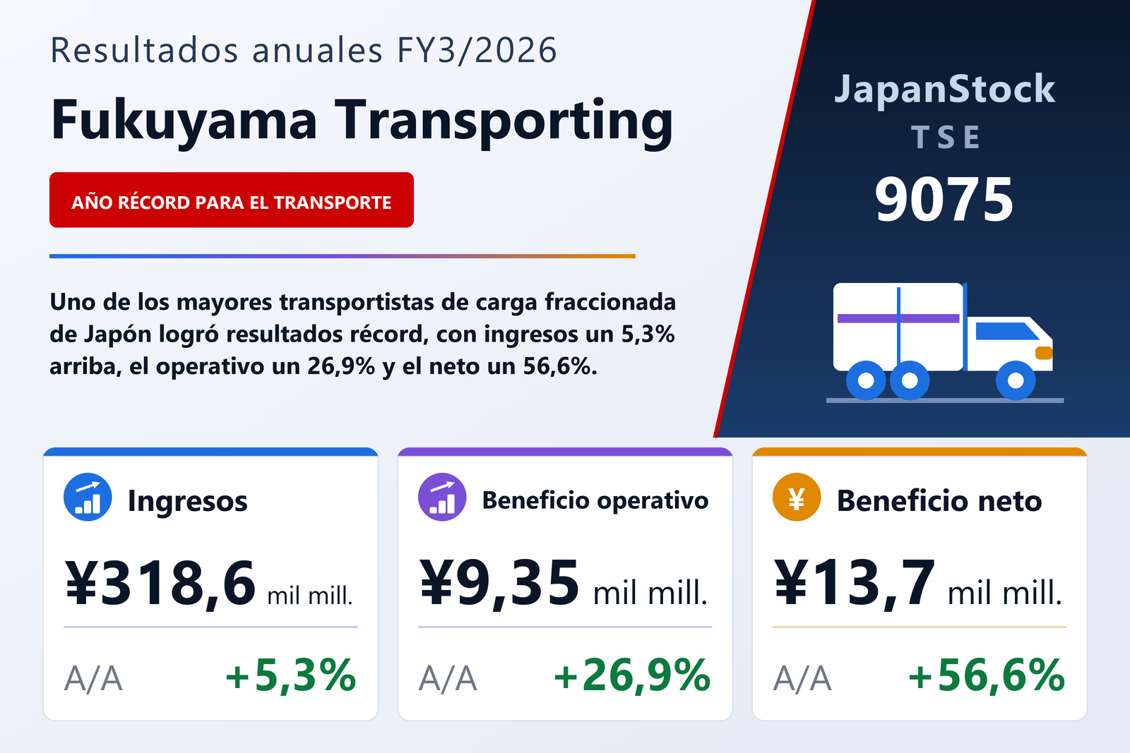 Resumen de resultados FY3/2026 de Fukuyama Transporting