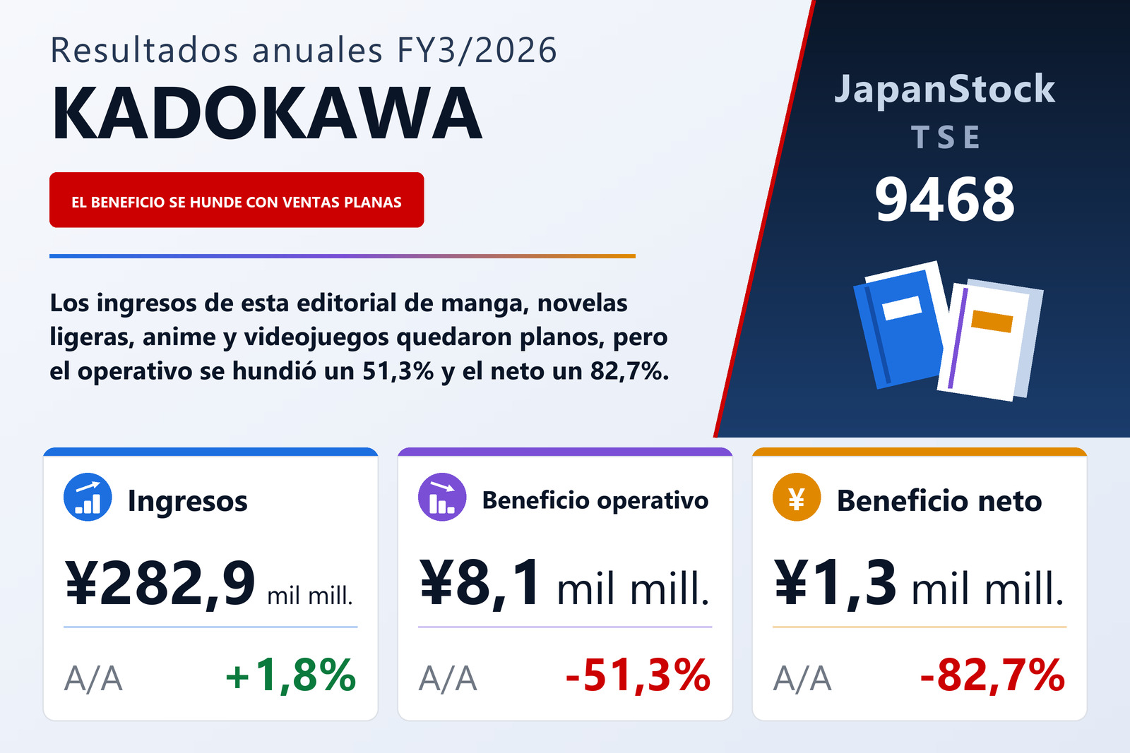 Resumen de resultados FY3/2026 de KADOKAWA