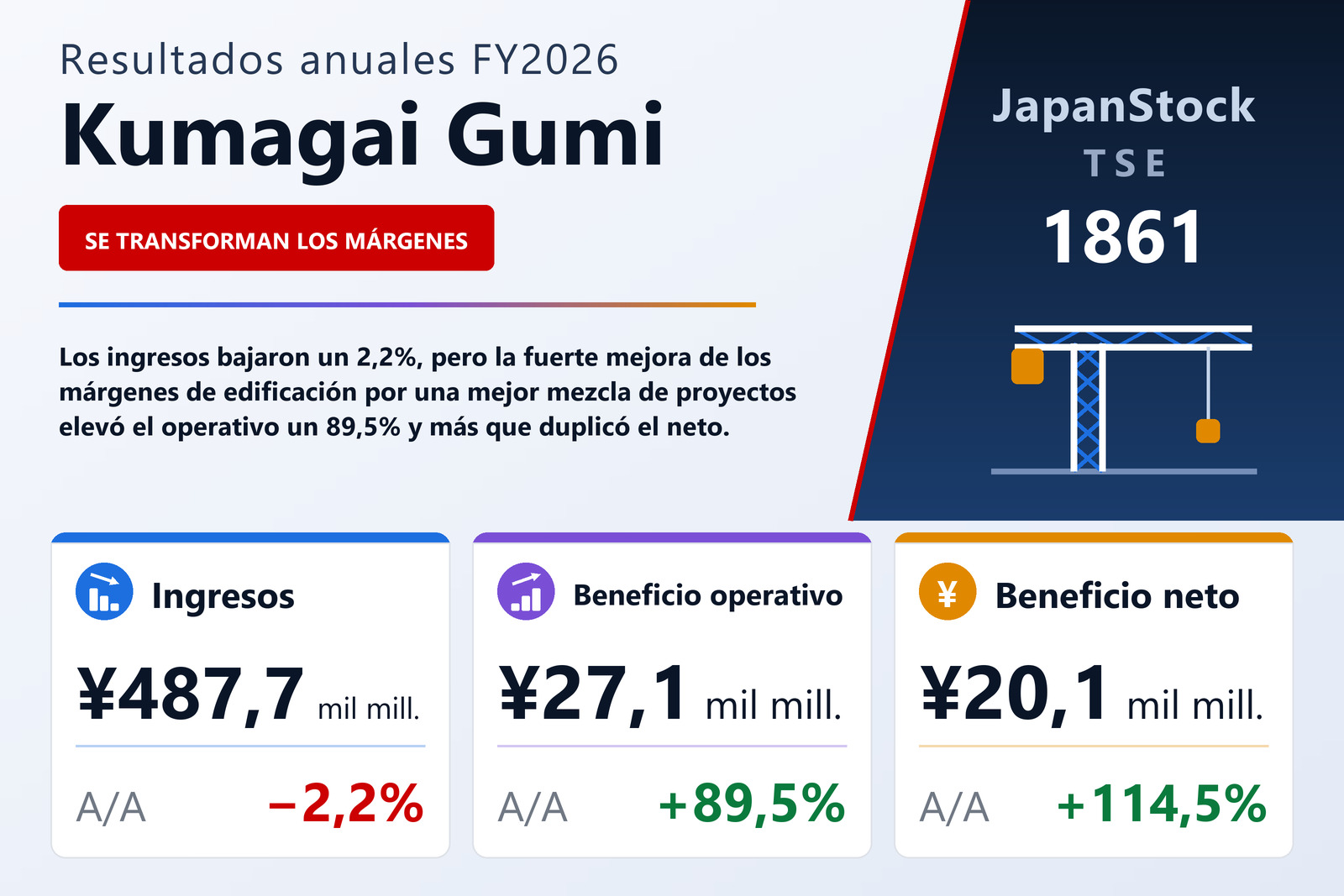Resumen de resultados FY2026 de Kumagai Gumi