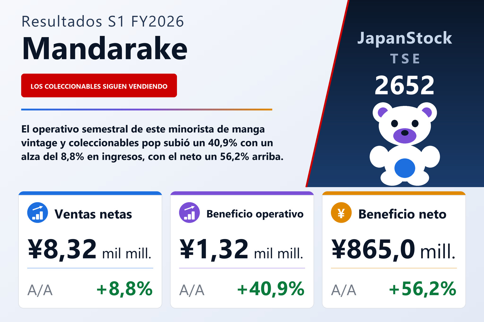 Resumen de resultados S1 FY2026 de Mandarake