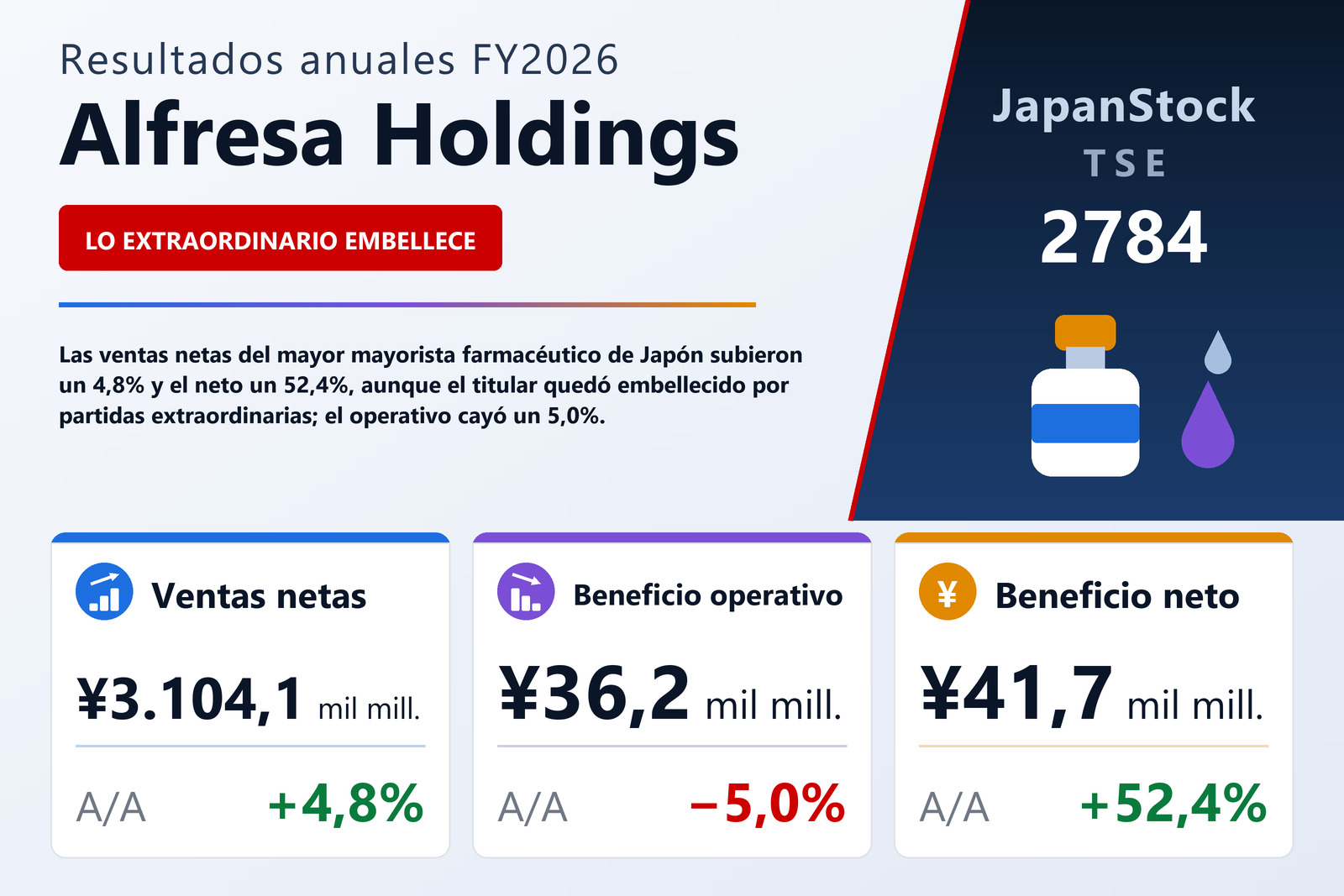 Resumen de resultados FY2026 de Alfresa Holdings