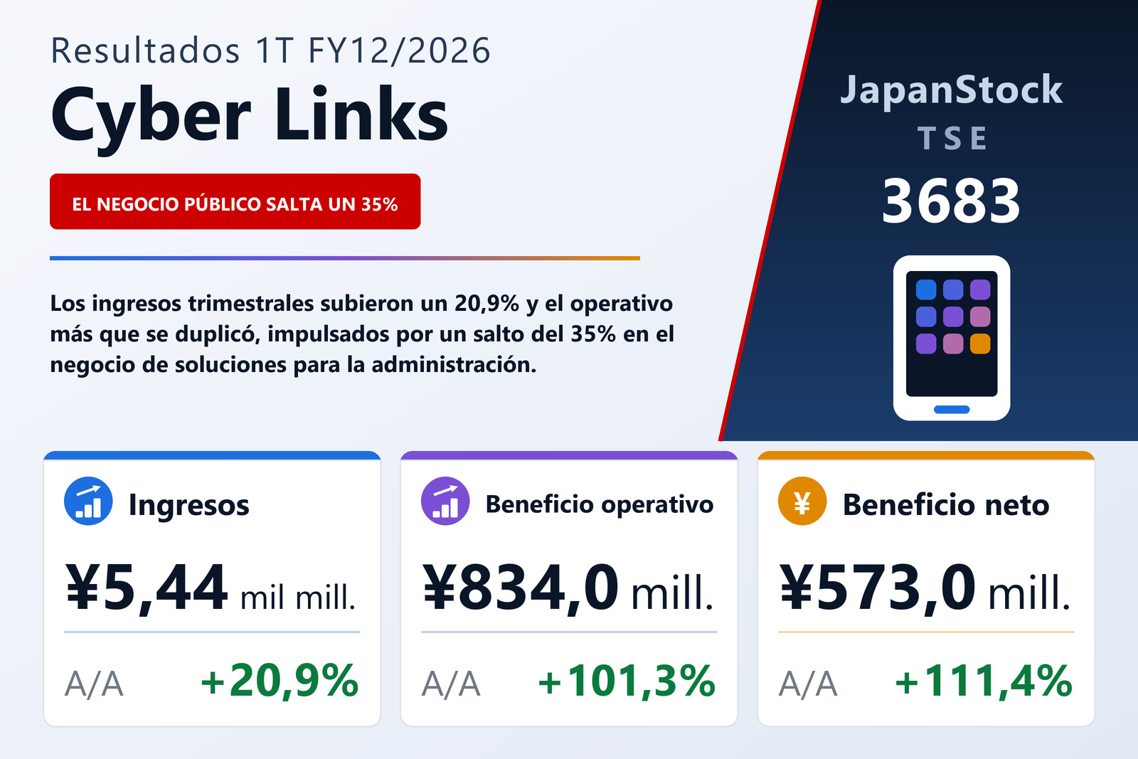 Resumen de resultados 1T FY12/2026 de Cyber Links