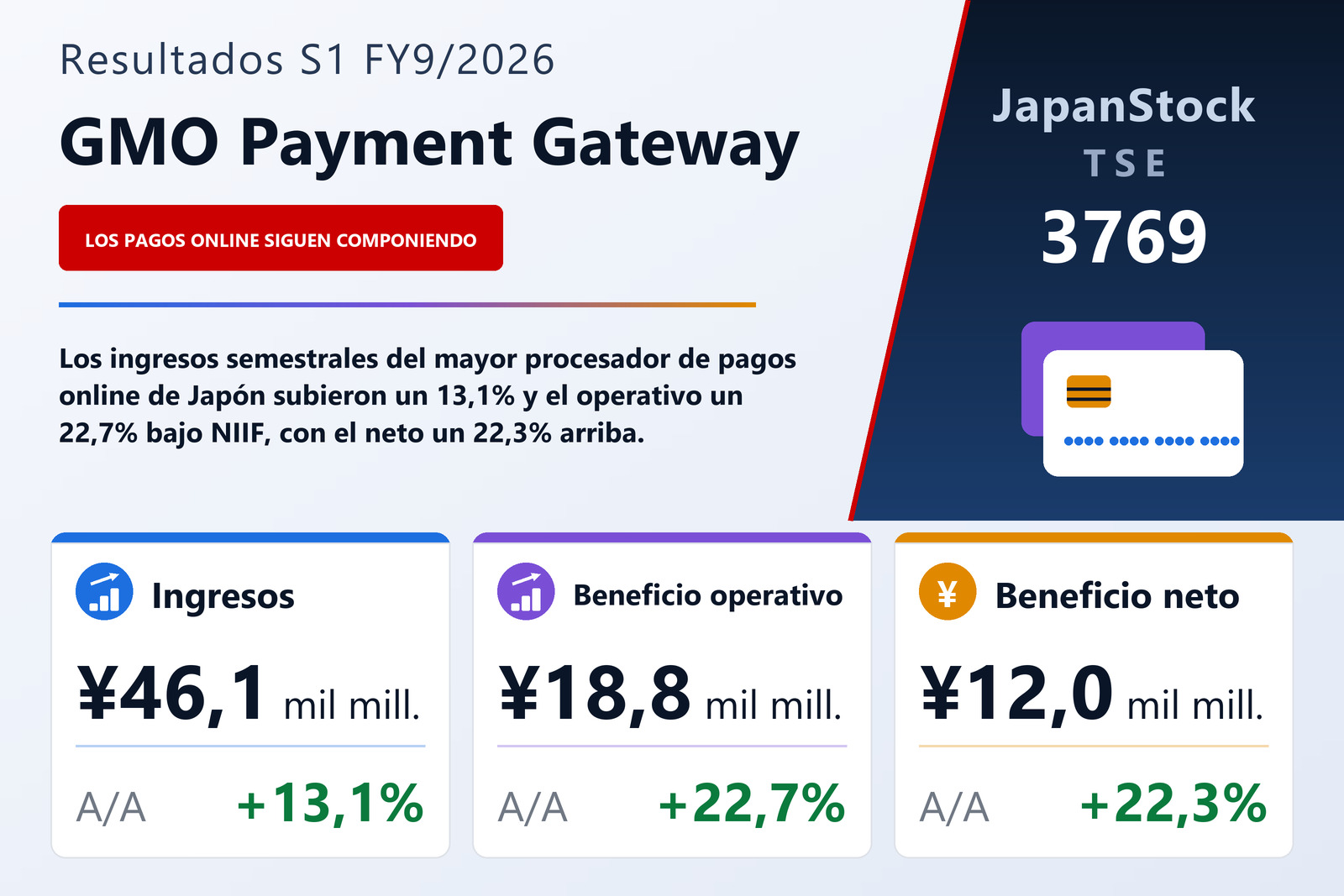 Resumen de resultados S1 FY9/2026 de GMO Payment Gateway