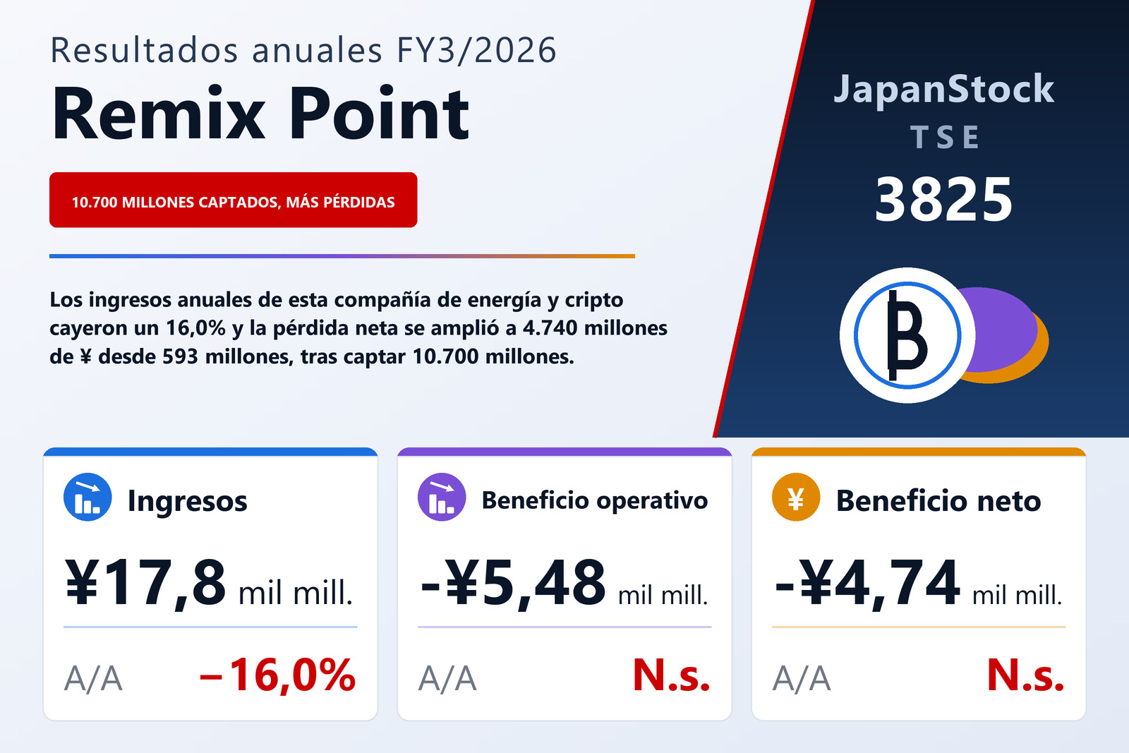 Resumen de resultados FY3/2026 de Remix Point