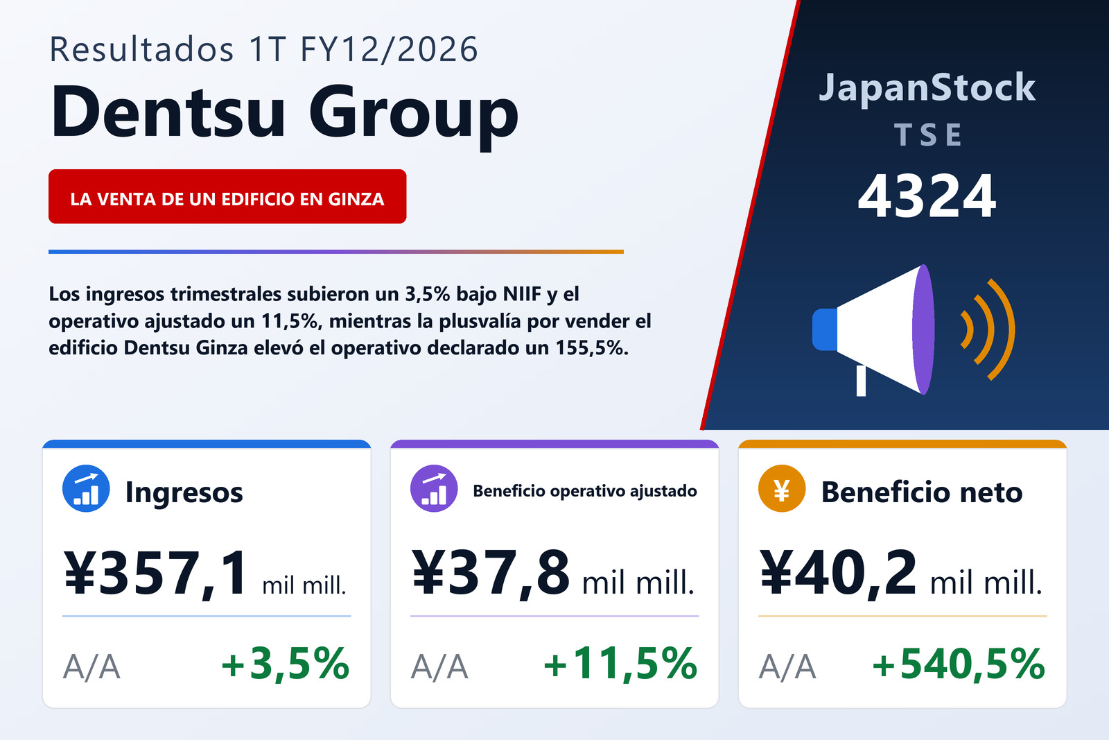 Resumen de resultados 1T FY12/2026 de Dentsu Group