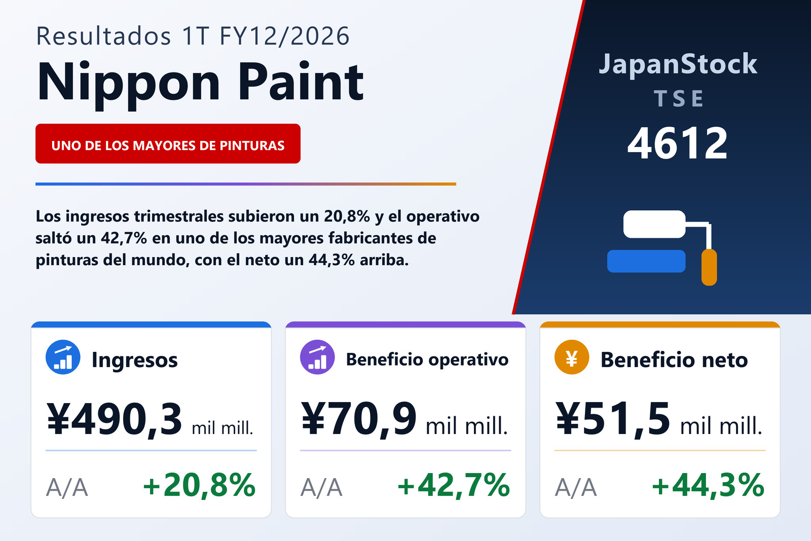 Resumen de resultados 1T FY12/2026 de Nippon Paint