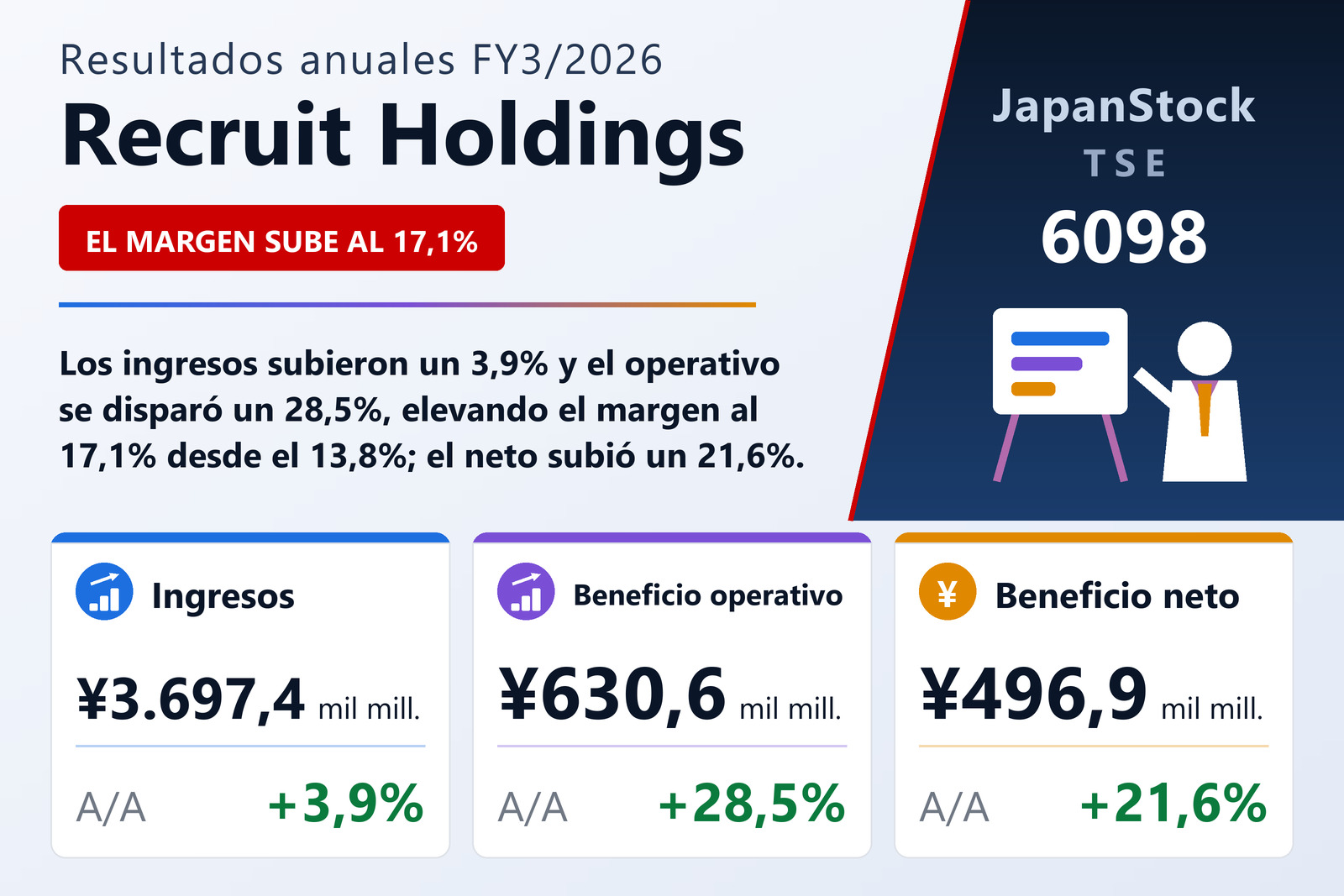 Resumen de resultados FY3/2026 de Recruit Holdings