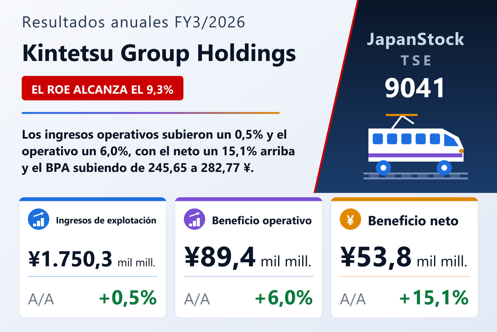 Resumen de resultados FY3/2026 de Kintetsu Group Holdings