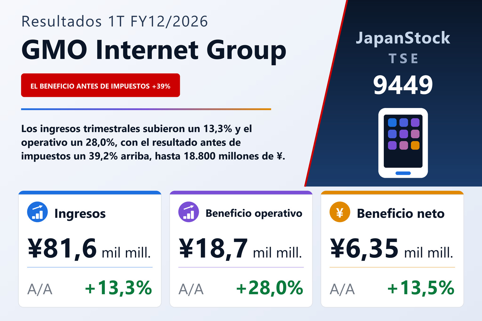 Resumen de resultados 1T FY12/2026 de GMO Internet Group