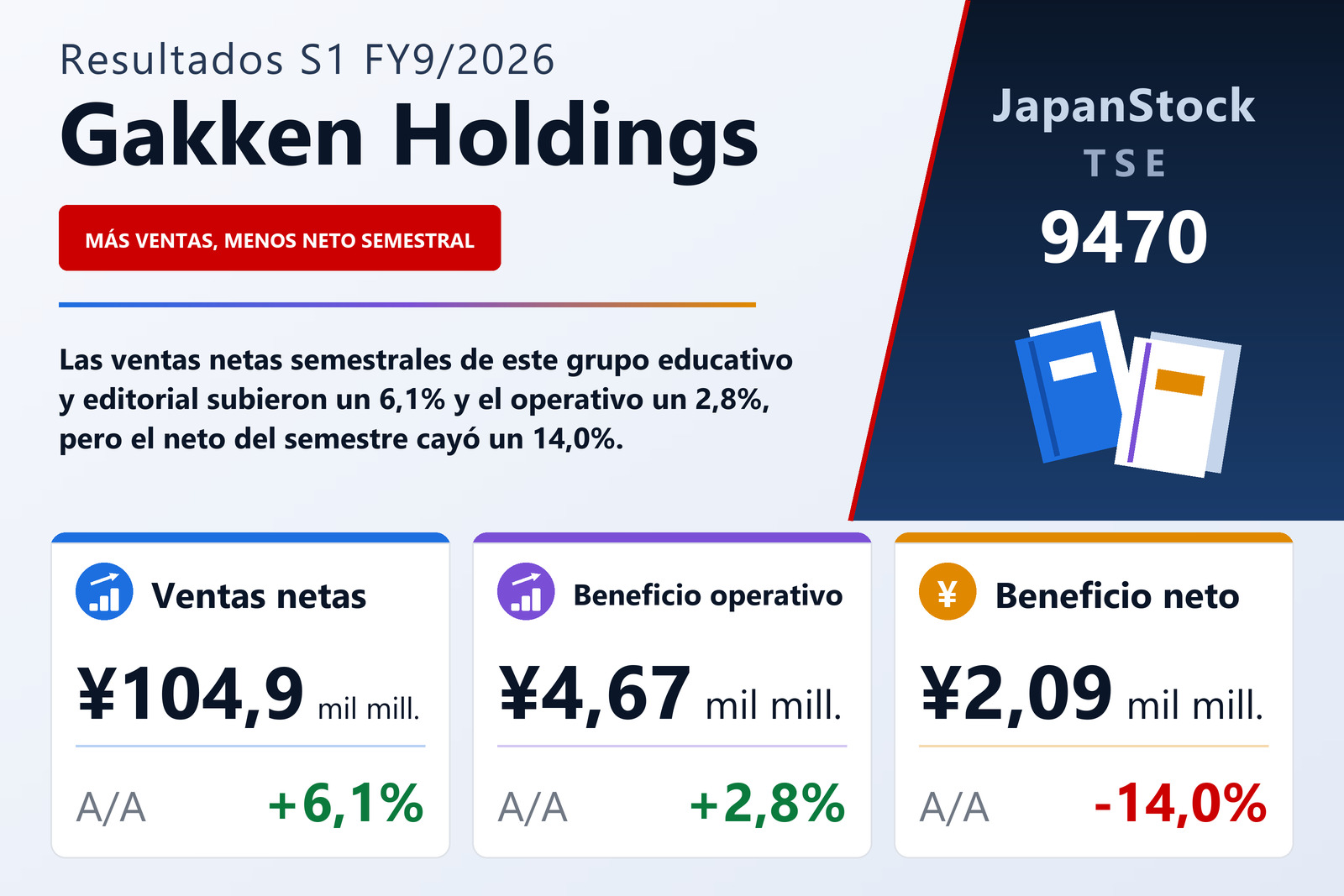 Resumen de resultados S1 FY9/2026 de Gakken Holdings