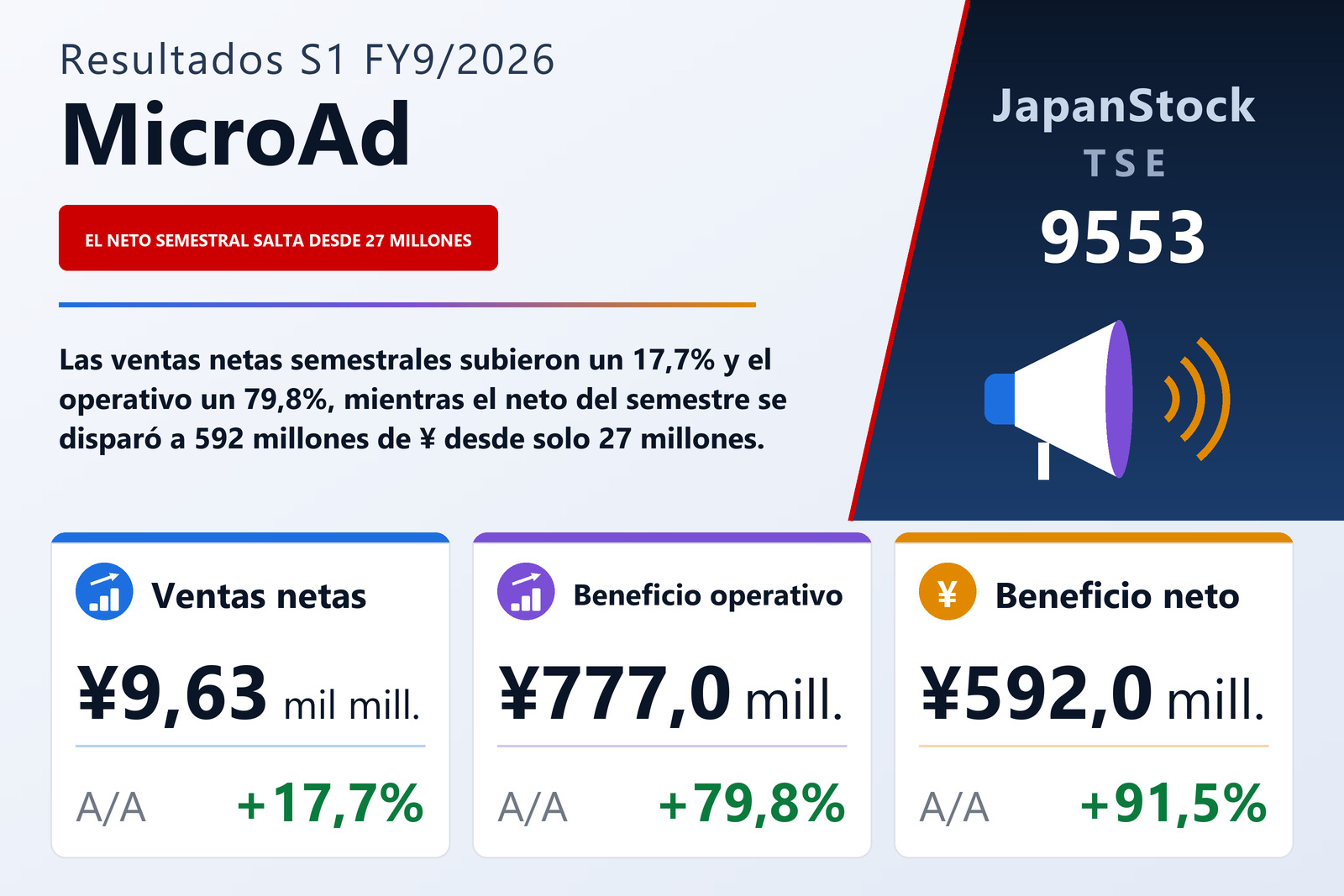 Resumen de resultados S1 FY9/2026 de MicroAd