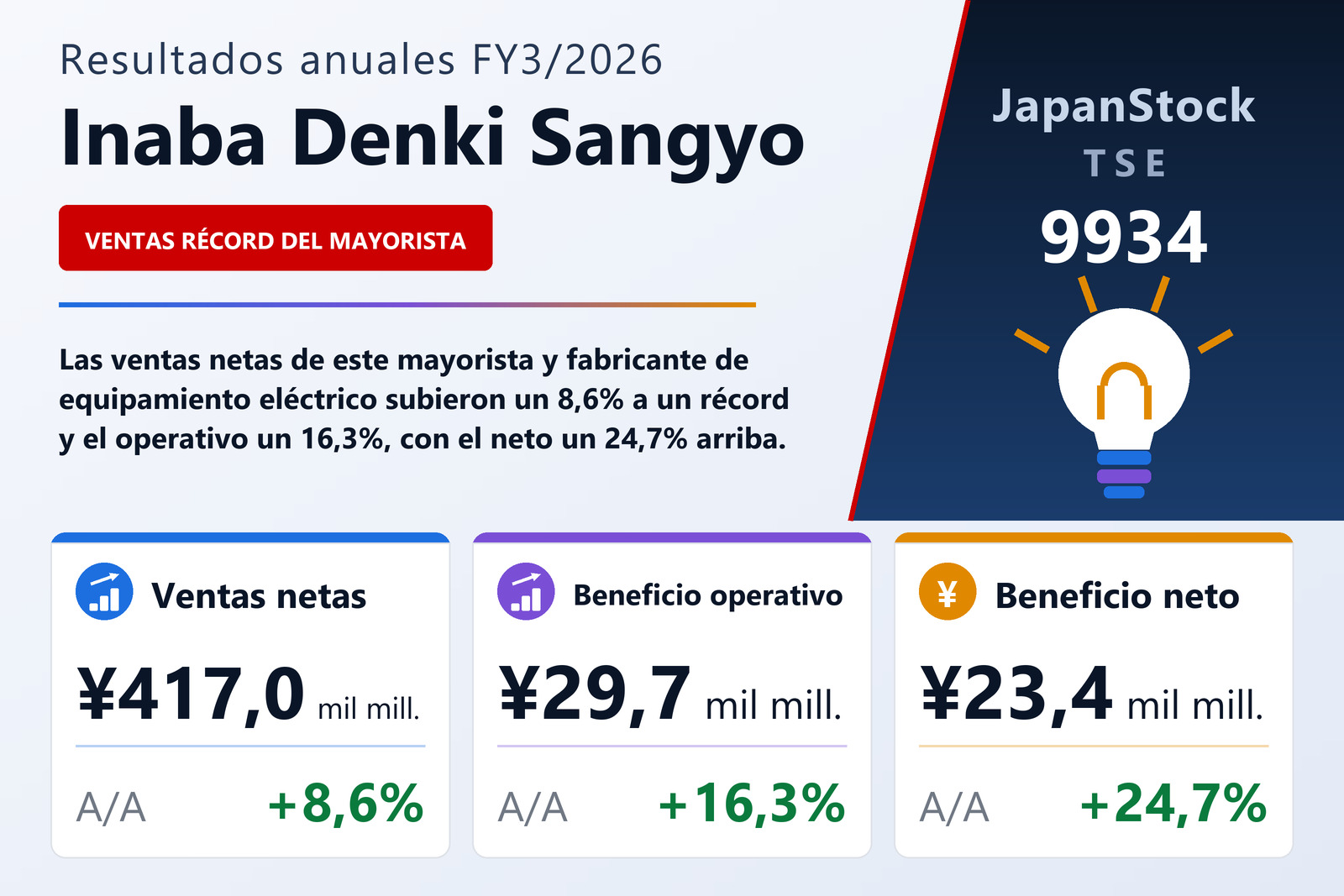 Resumen de resultados FY3/2026 de Inaba Denki Sangyo