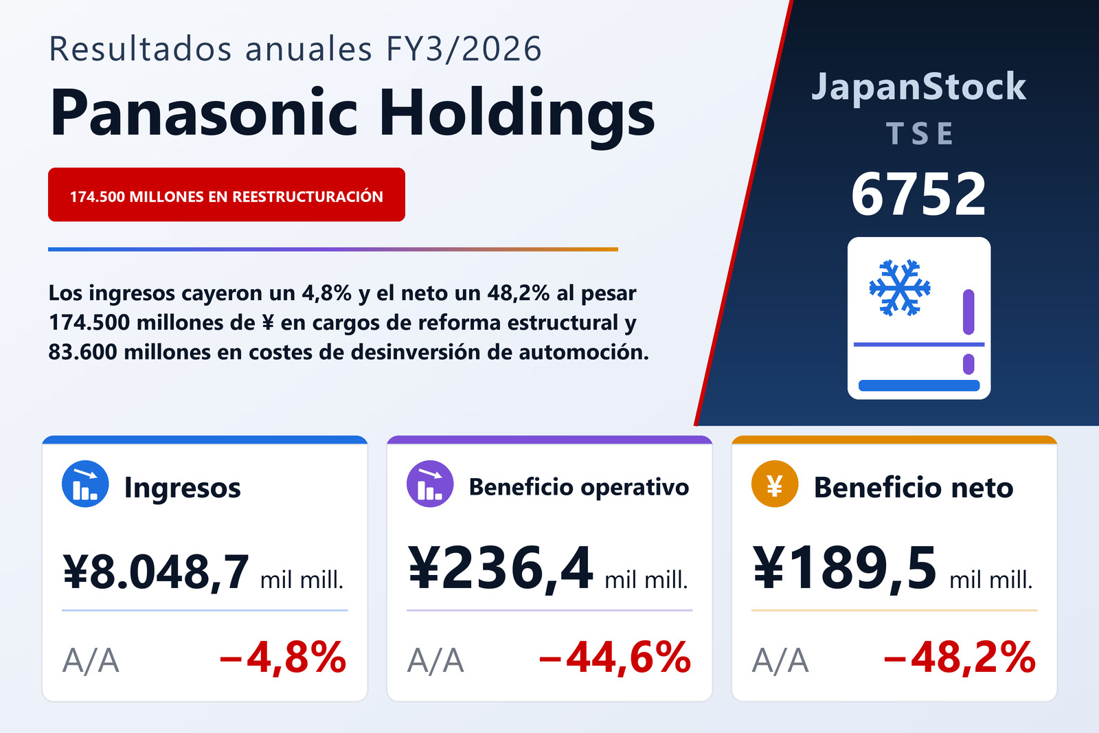 Resumen de resultados FY3/2026 de Panasonic Holdings