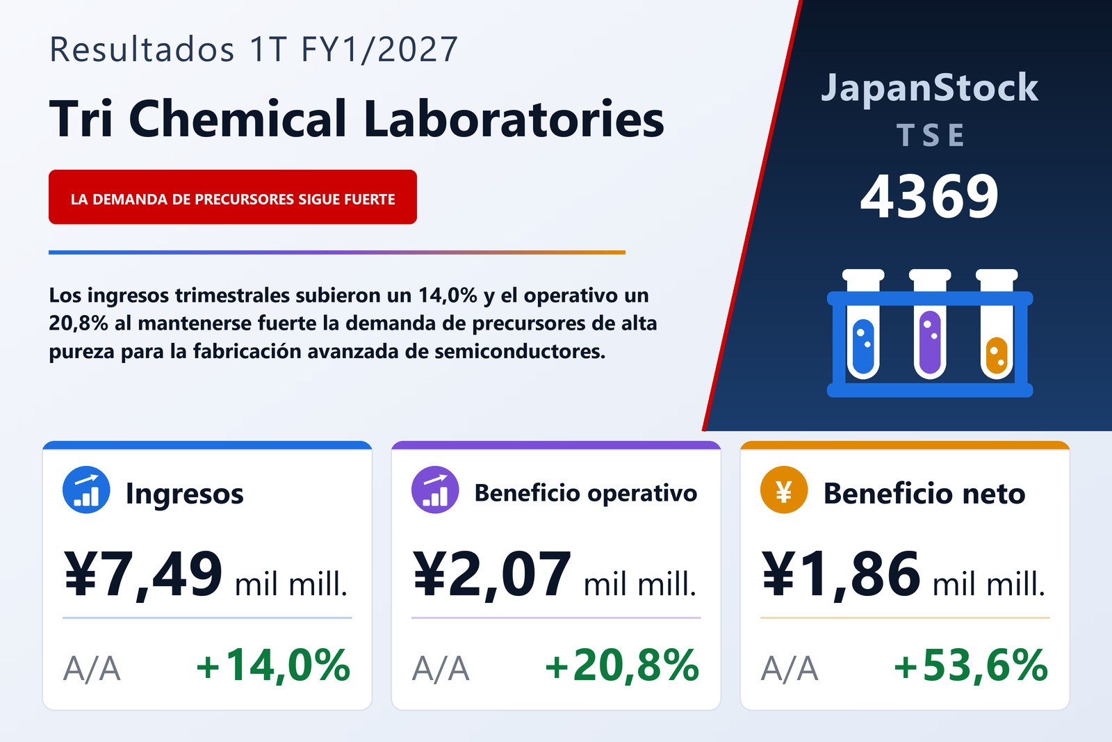 Resumen de resultados 1T FY1/2027 de Tri Chemical Laboratories