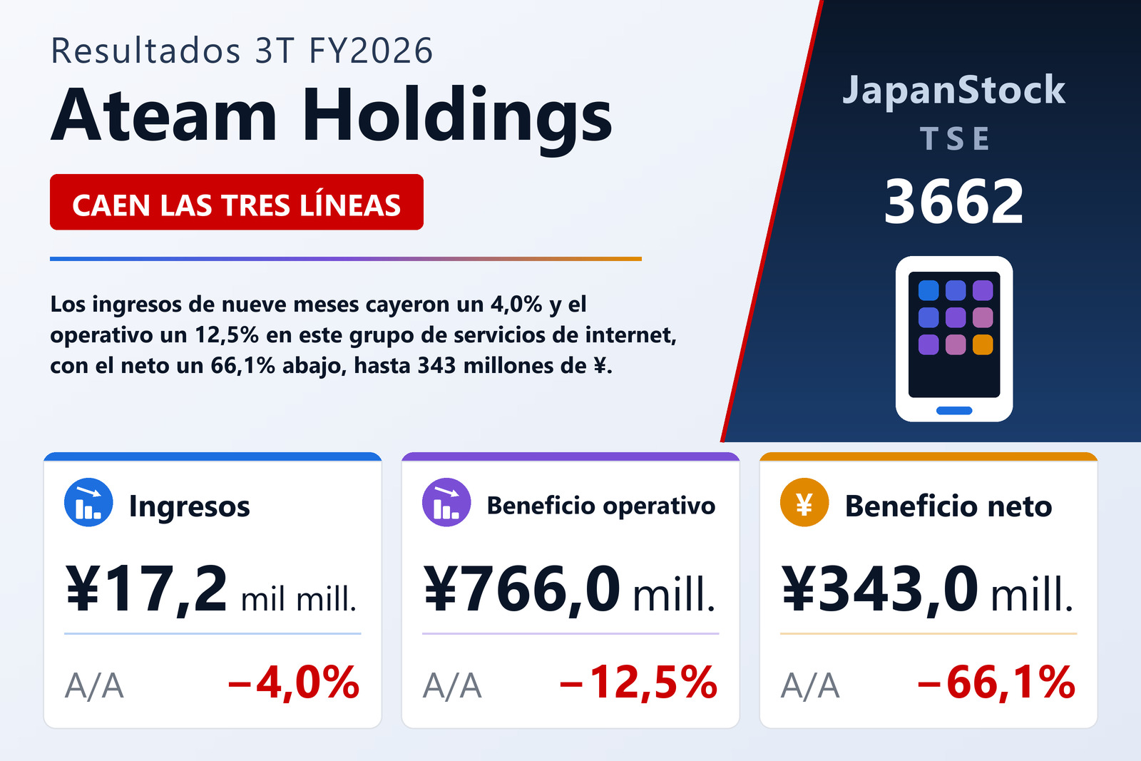 Resumen de resultados 3T FY2026 de Ateam Holdings