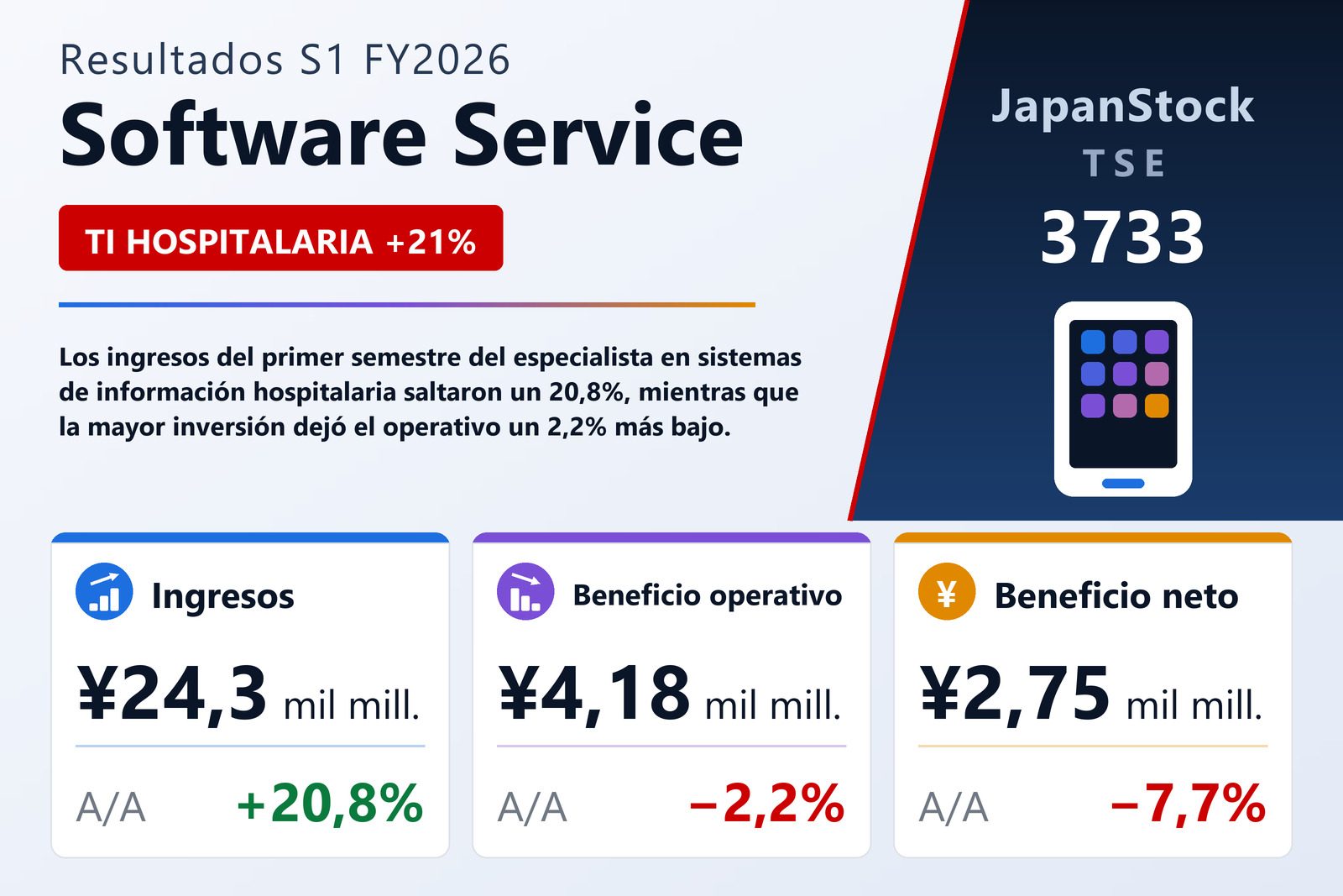 Resumen de resultados S1 FY2026 de Software Service