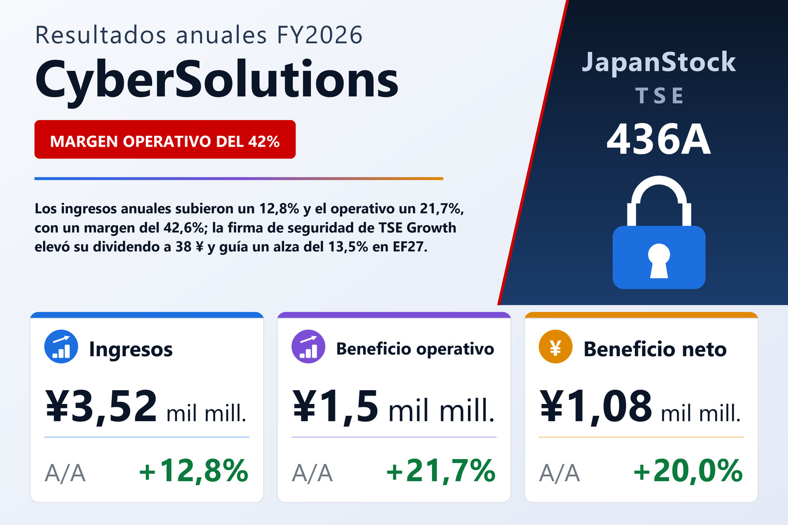 Resumen de resultados FY2026 de CyberSolutions