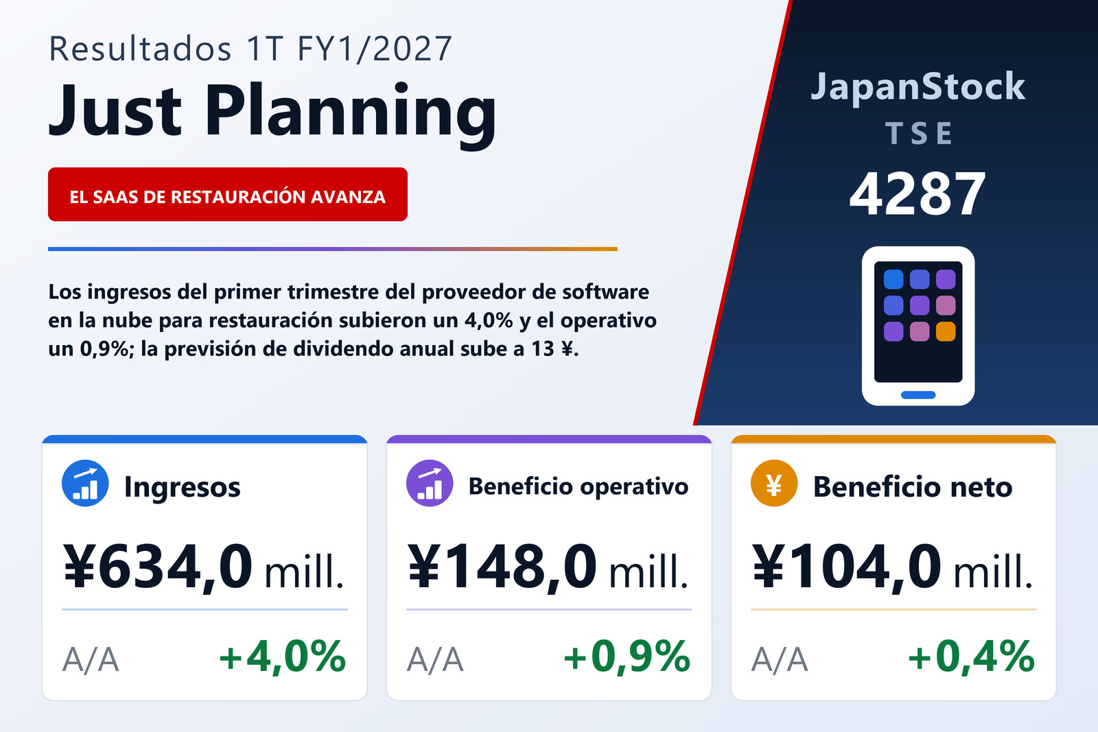 Resumen de resultados 1T FY1/2027 de Just Planning