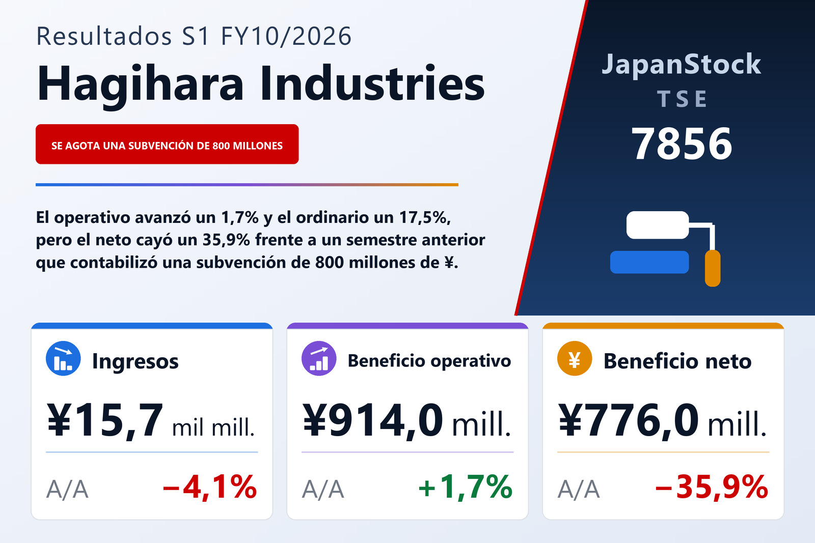 Resumen de resultados S1 FY10/2026 de Hagihara Industries