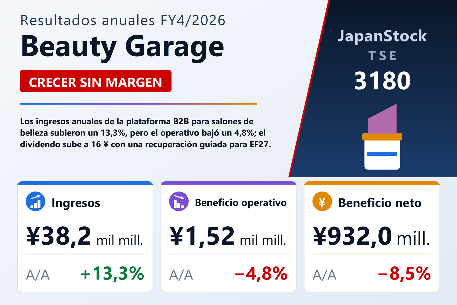 Resumen de resultados FY4/2026 de Beauty Garage