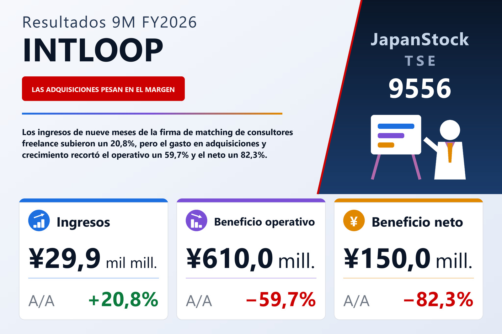 Resumen de resultados 9M FY2026 de INTLOOP