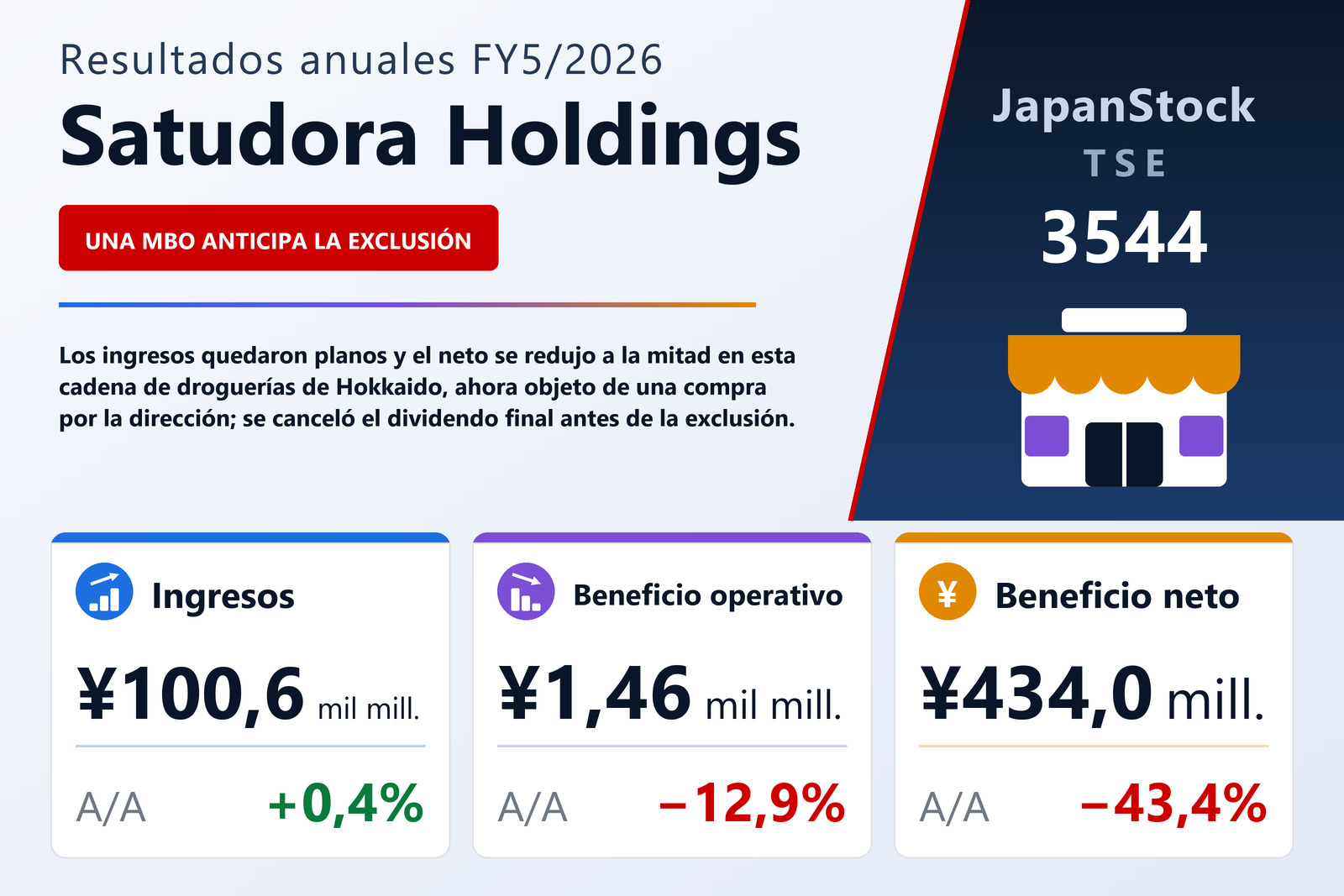 Resumen de resultados FY5/2026 de Satudora Holdings