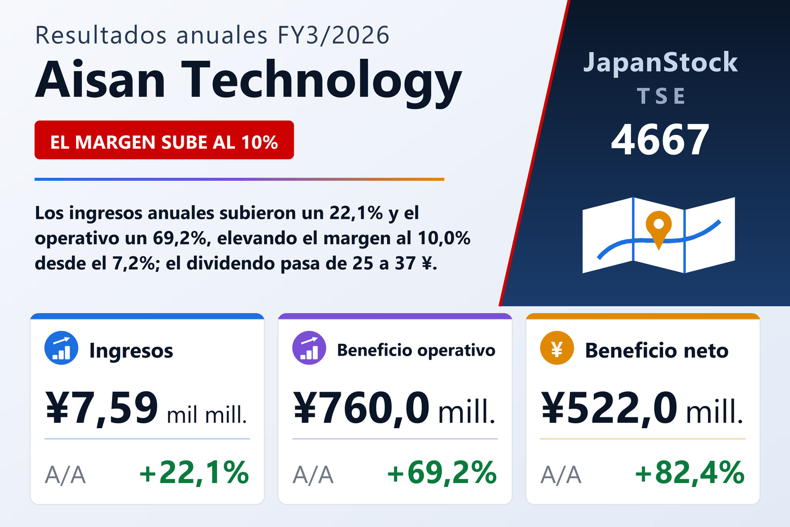Resumen de resultados FY3/2026 de Aisan Technology