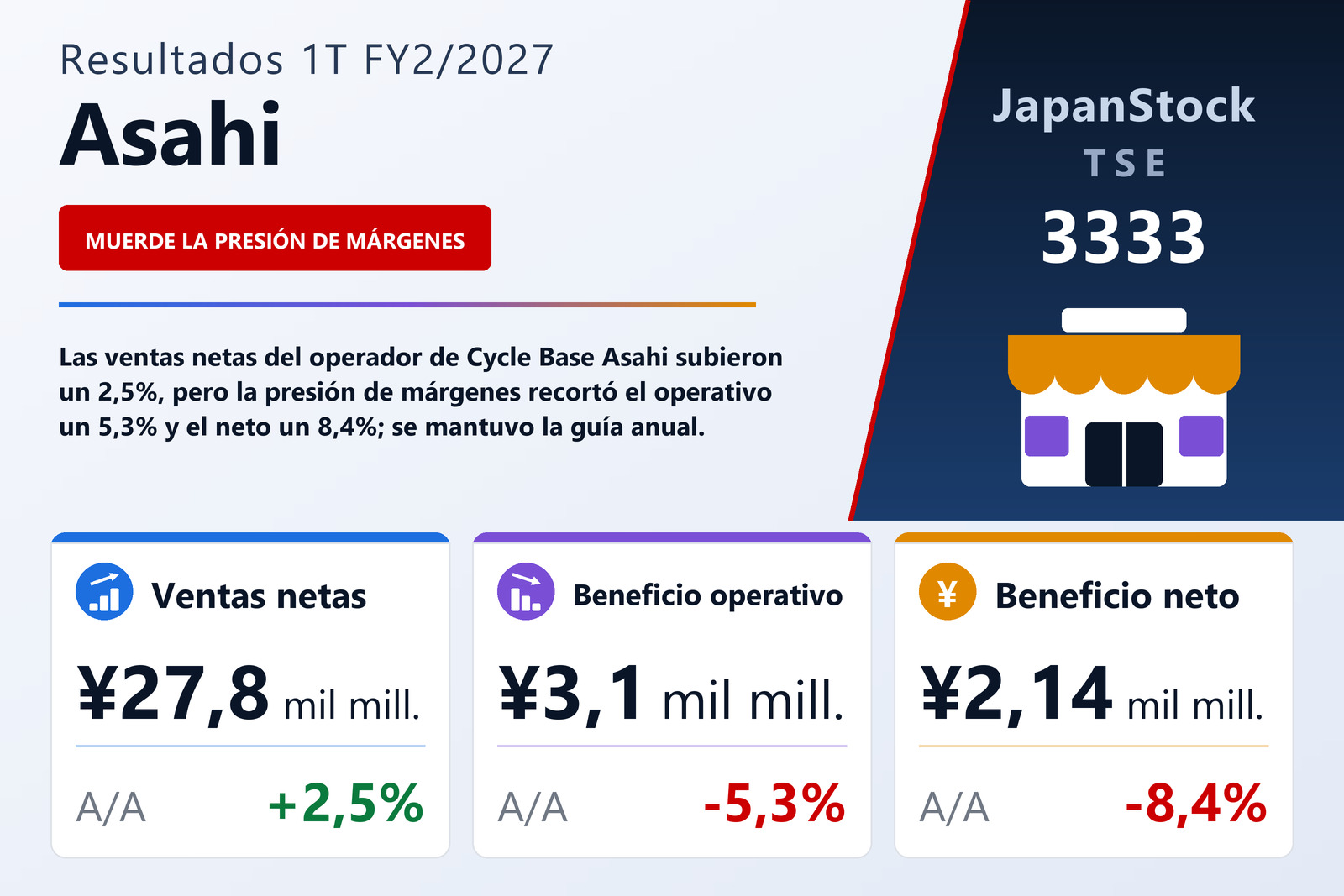 Resumen de resultados 1T FY2/2027 de Asahi