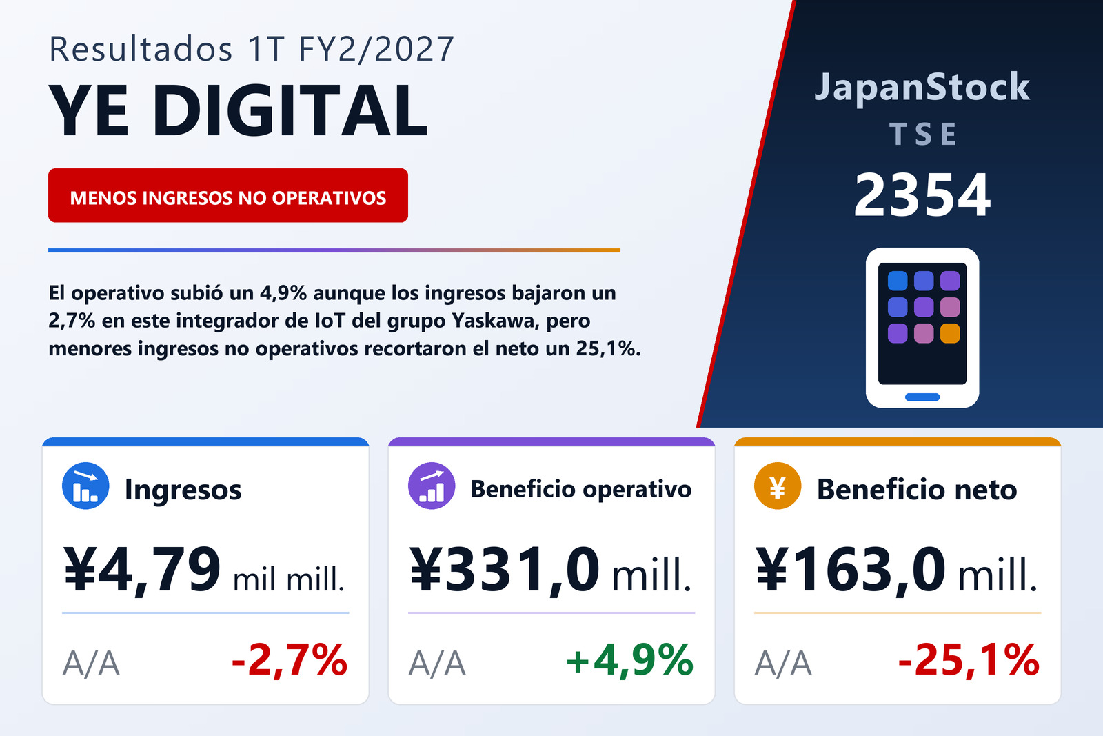 Resumen de resultados 1T FY2/2027 de YE DIGITAL