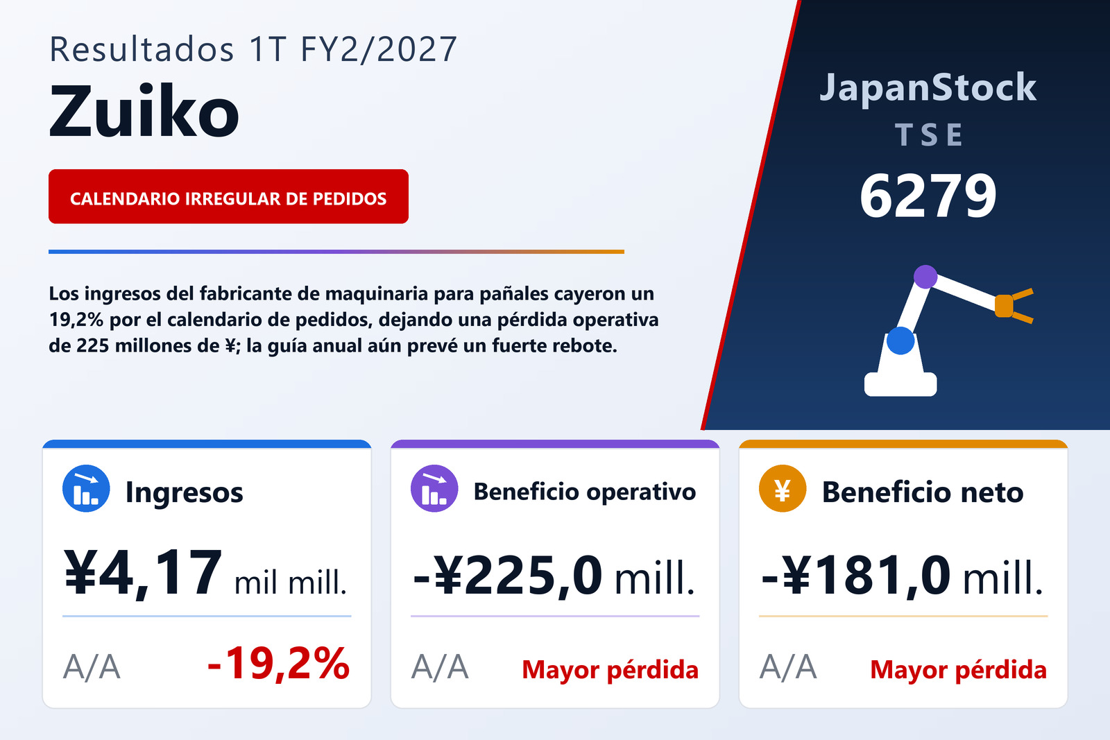 Resumen de resultados 1T FY2/2027 de Zuiko