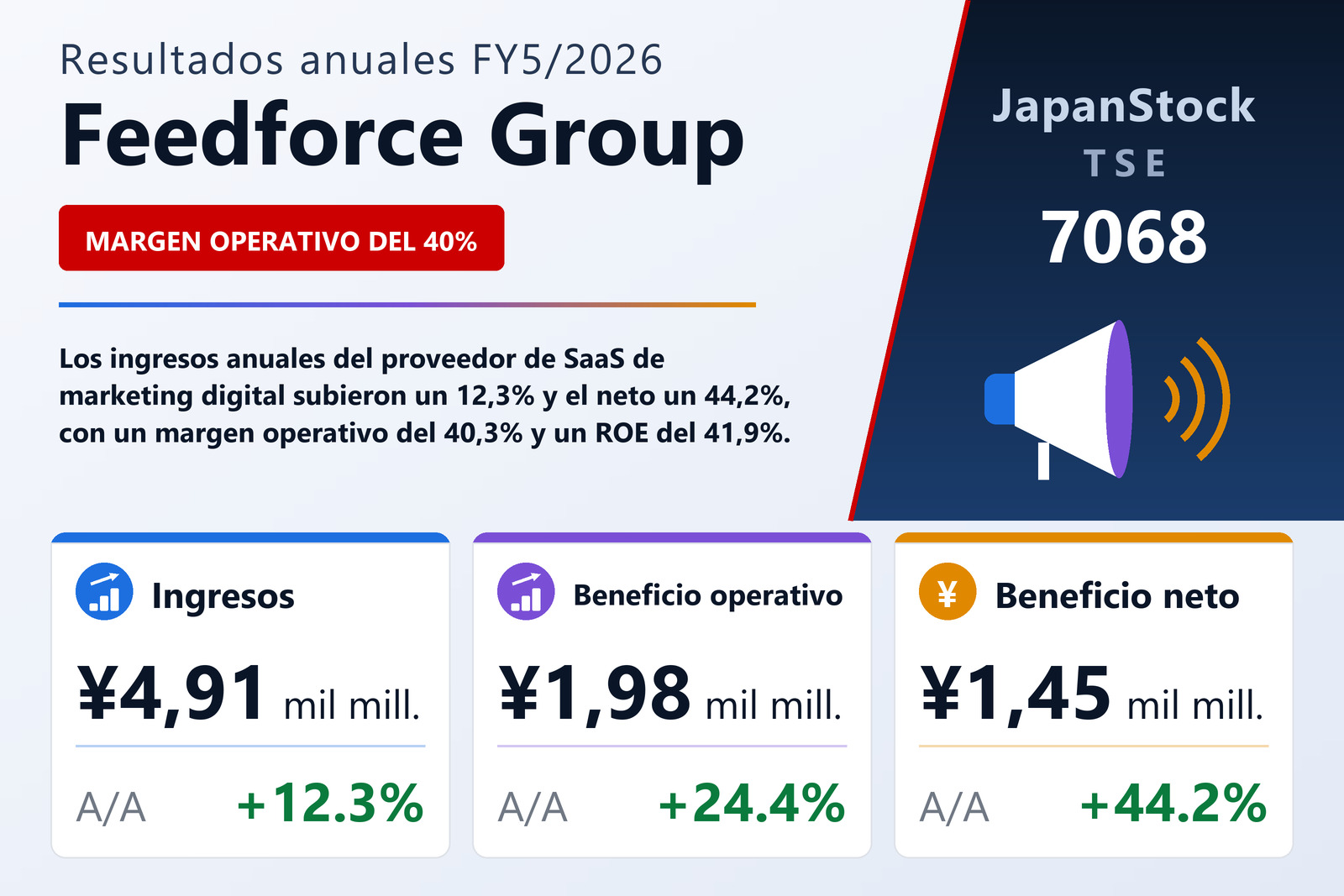 Resumen de resultados FY5/2026 de Feedforce Group